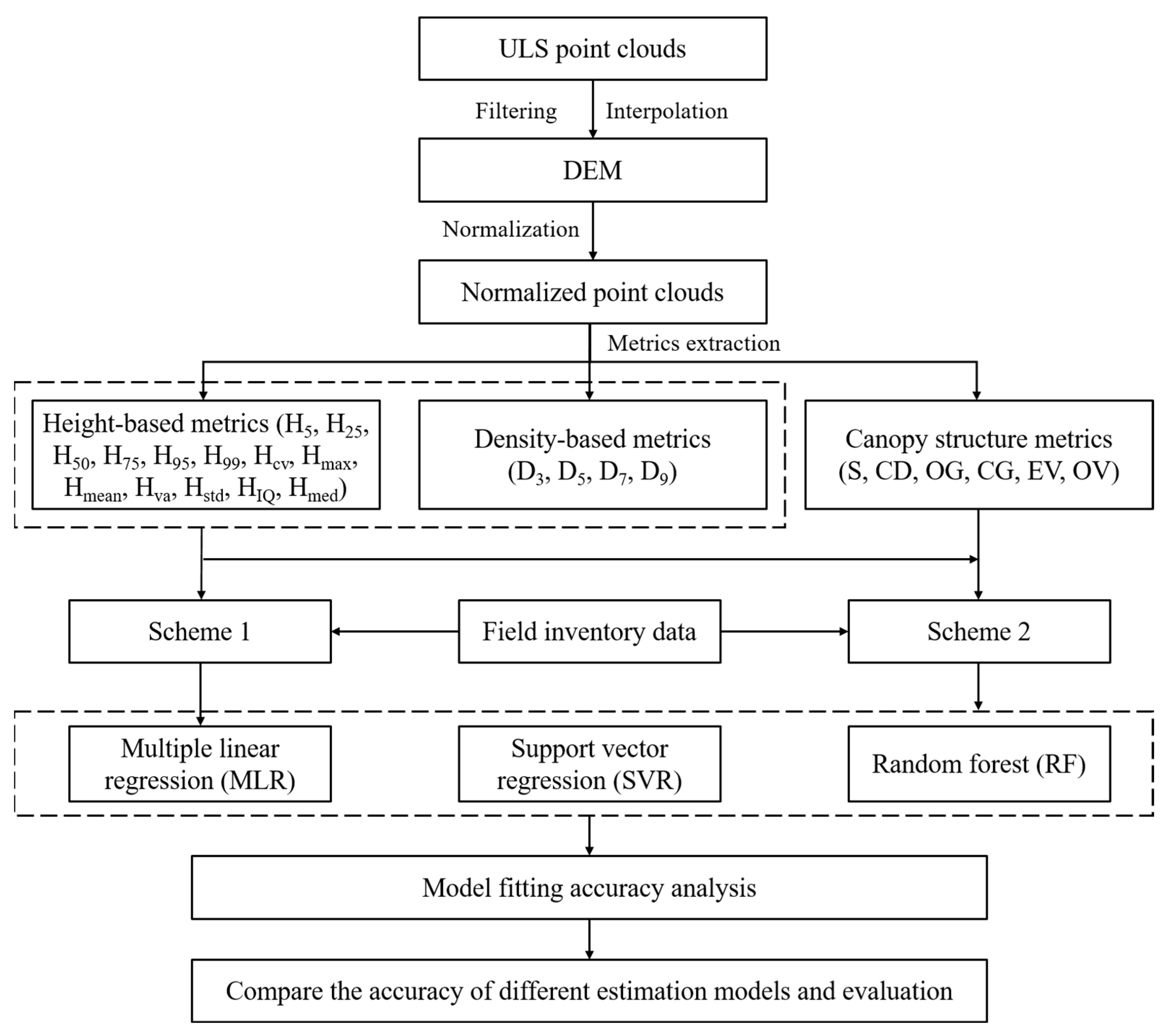 Remotesensing 14 06375 g004 Remotesensing 14 06375 g004