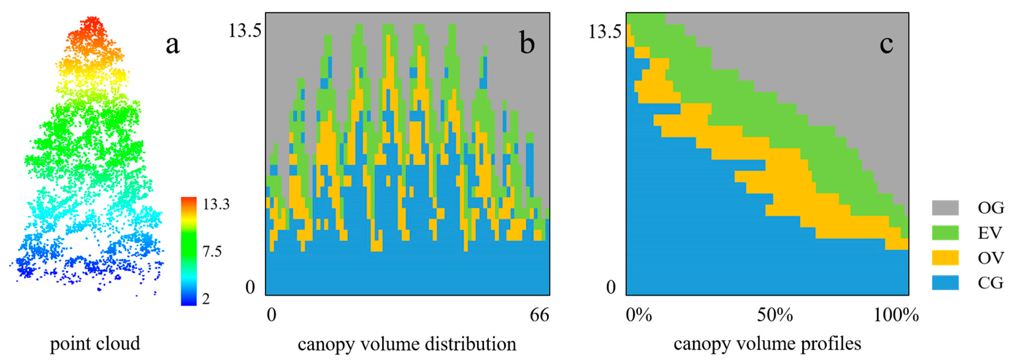 Remotesensing 14 06375 g007 Remotesensing 14 06375 g007