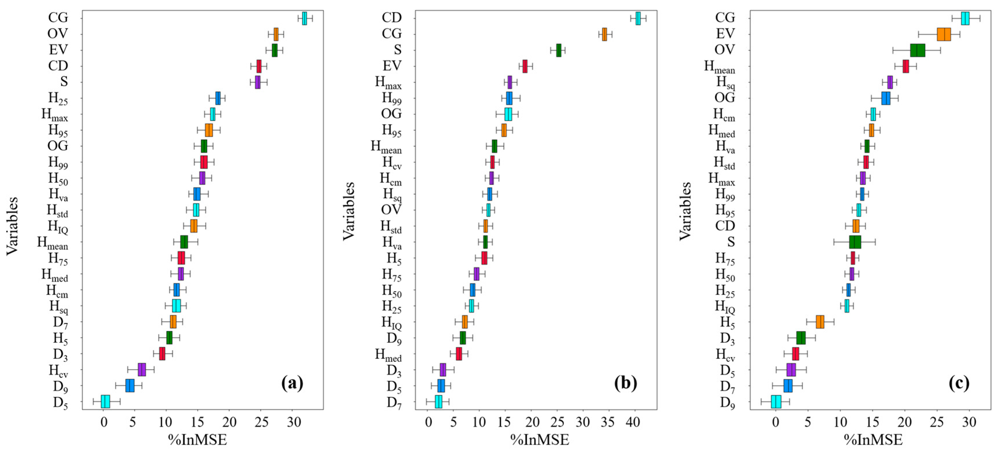 Remotesensing 14 06375 g009 Remotesensing 14 06375 g009