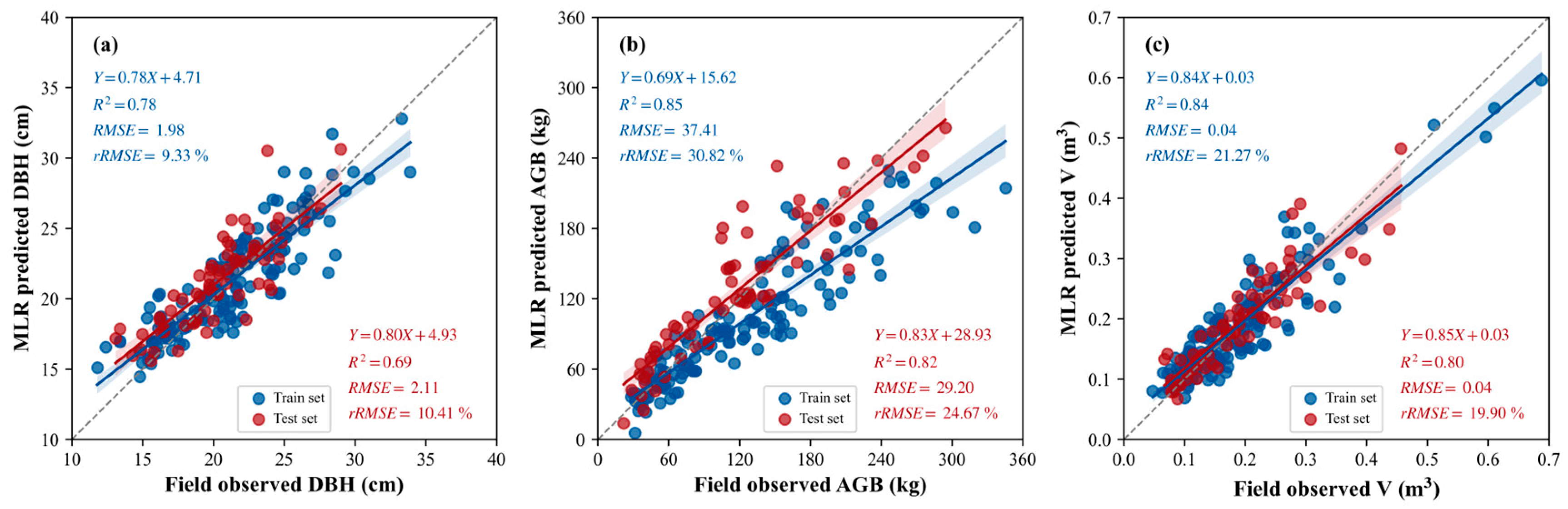Remotesensing 14 06375 g012 Remotesensing 14 06375 g012