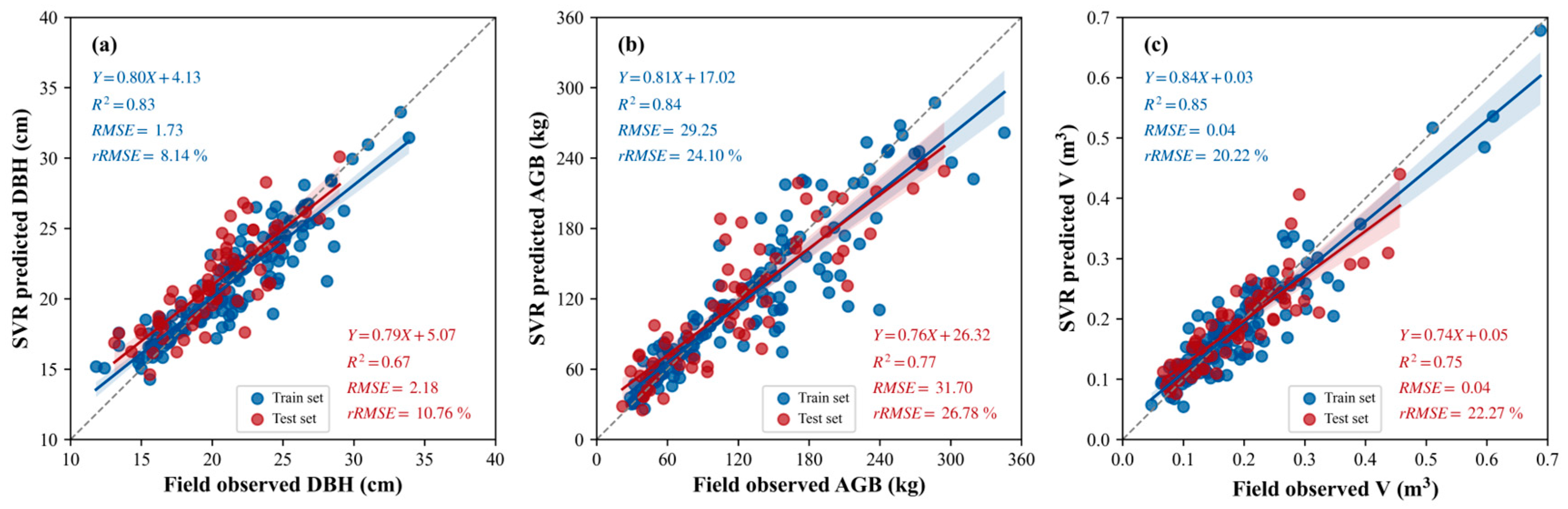 Remotesensing 14 06375 g014 Remotesensing 14 06375 g014