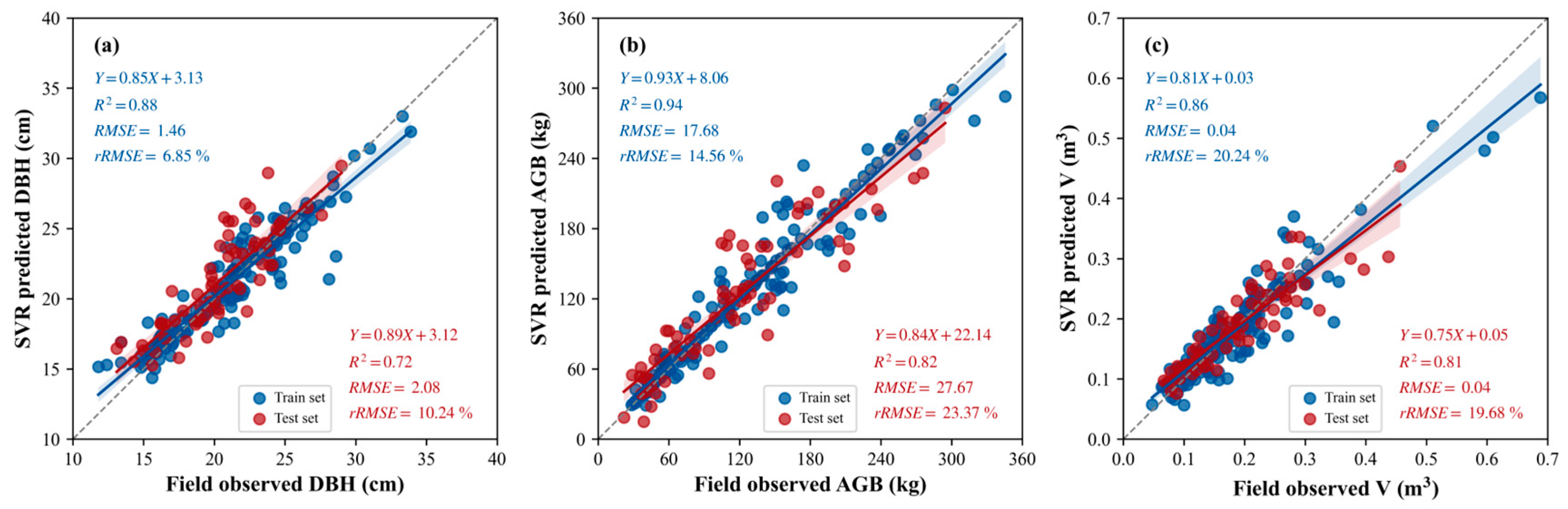 Remotesensing 14 06375 g015 Remotesensing 14 06375 g015