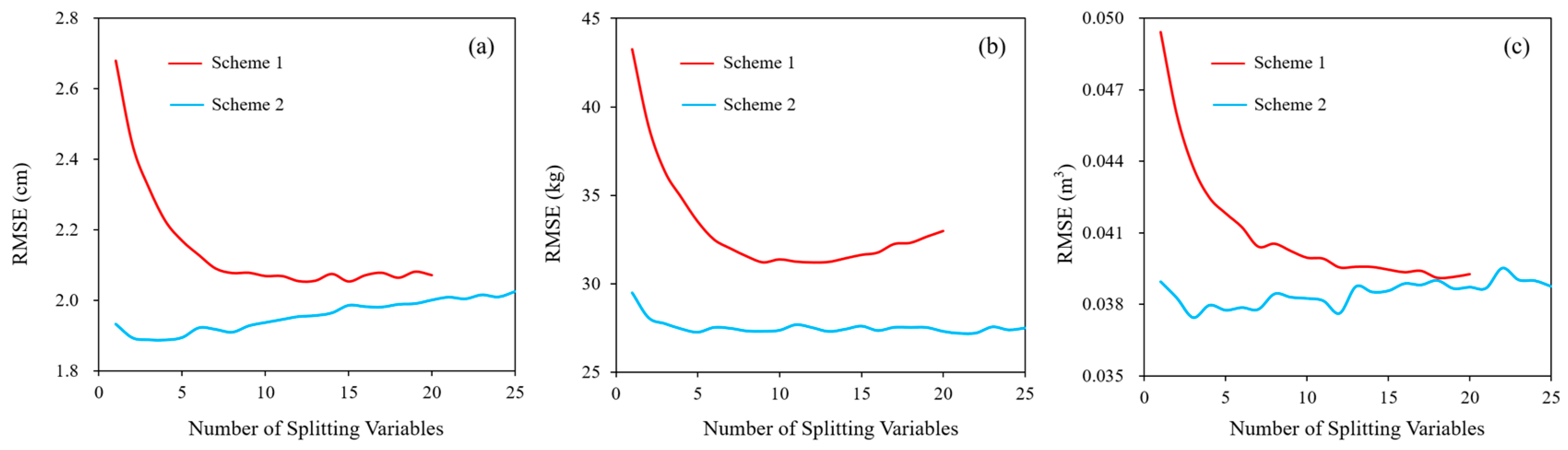 Remotesensing 14 06375 g016 Remotesensing 14 06375 g016