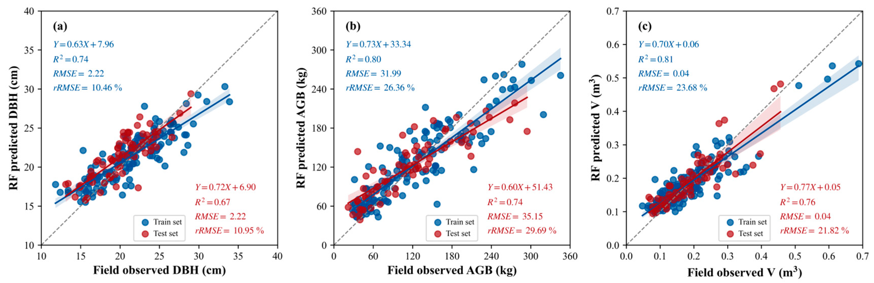 Remotesensing 14 06375 g018 Remotesensing 14 06375 g018