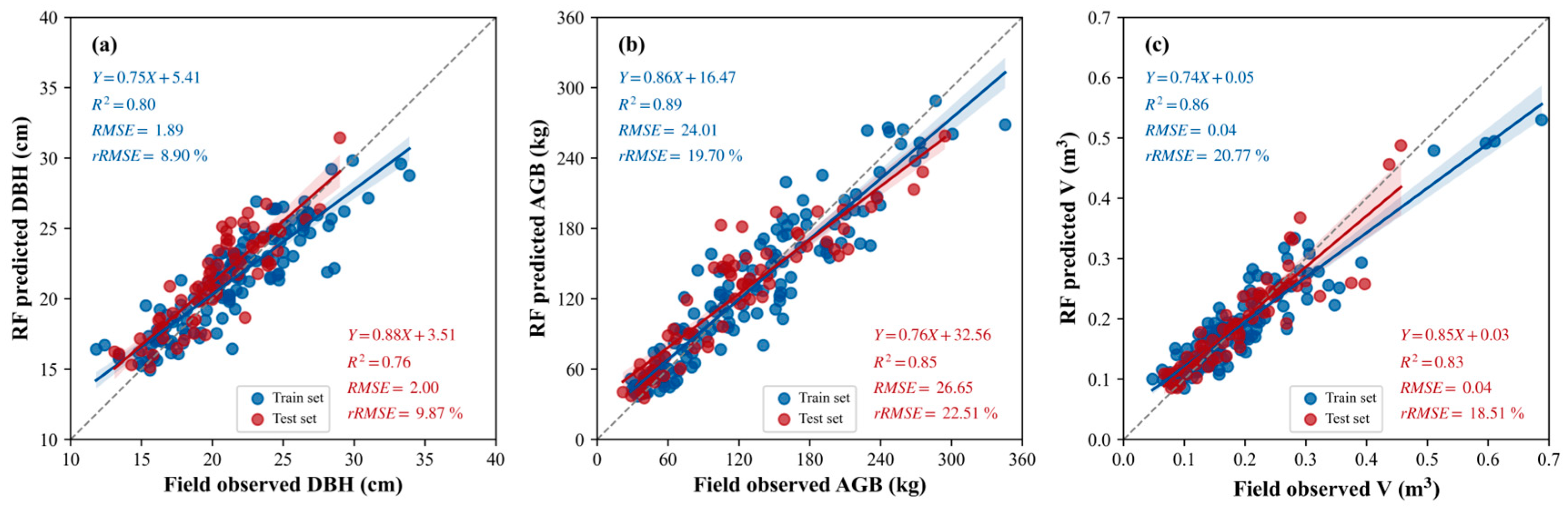 Remotesensing 14 06375 g019 Remotesensing 14 06375 g019