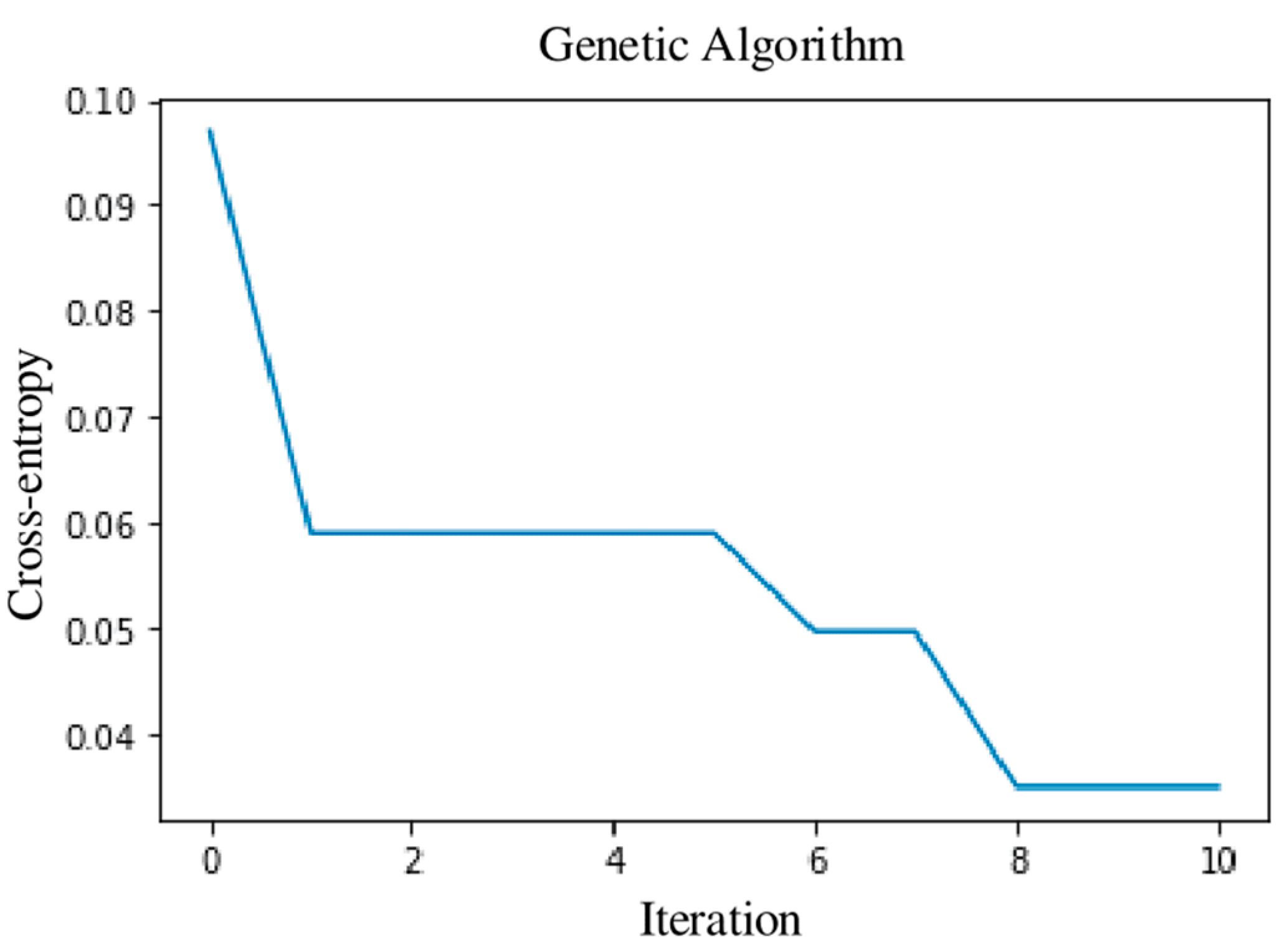 Remotesensing 14 06376 g006