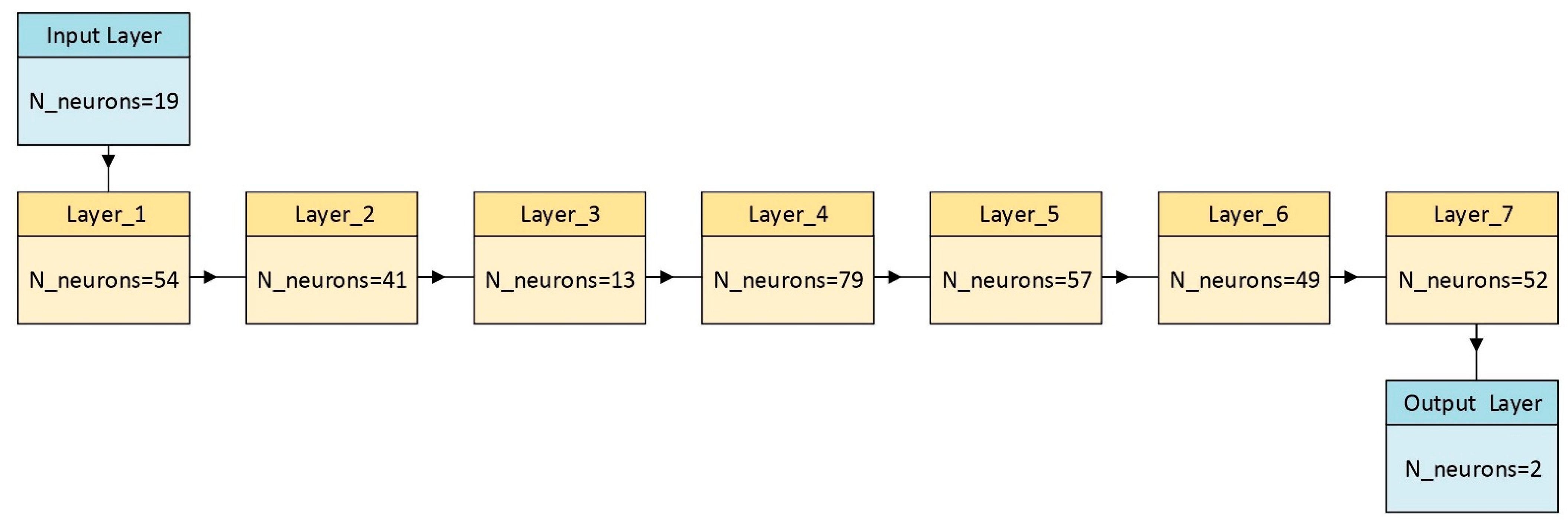 Remotesensing 14 06376 g007