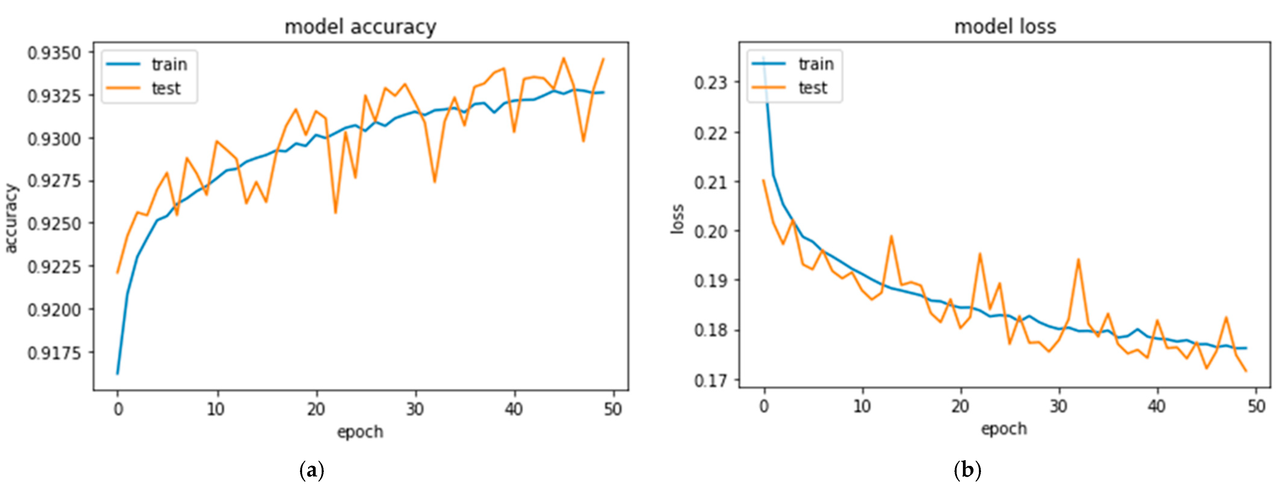 Remotesensing 14 06376 g008