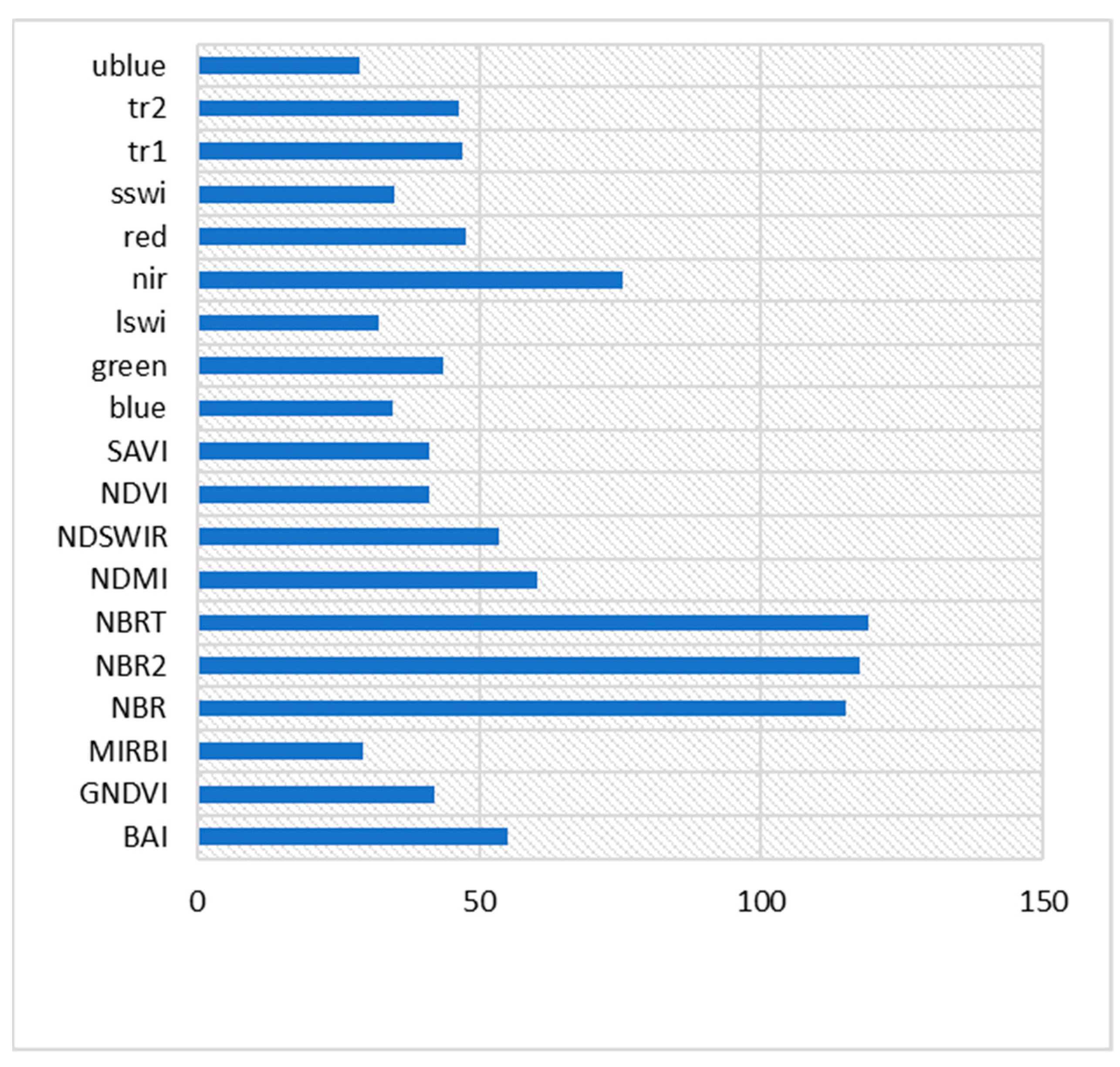 Remotesensing 14 06376 g009