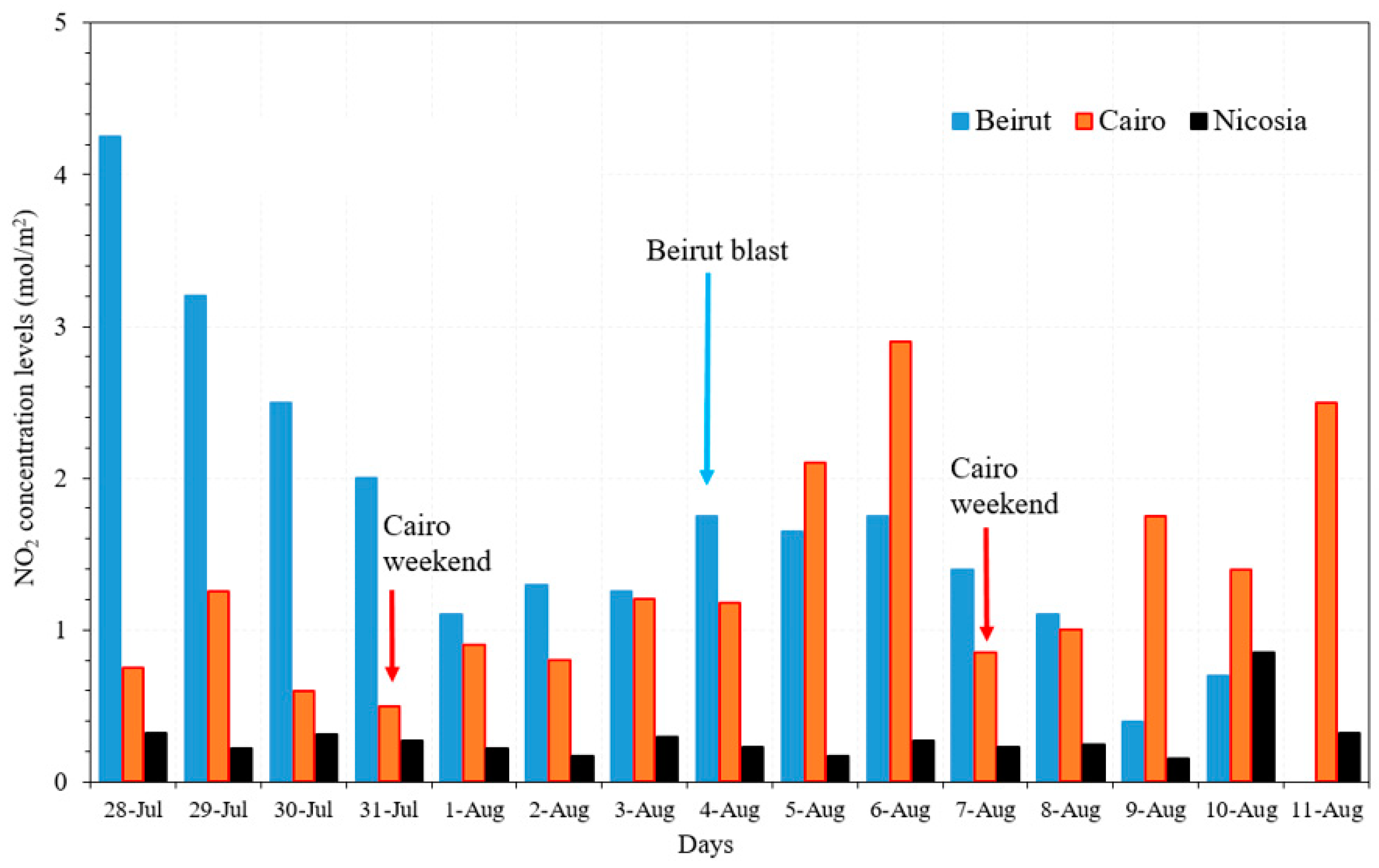 Remotesensing 14 06377 g008