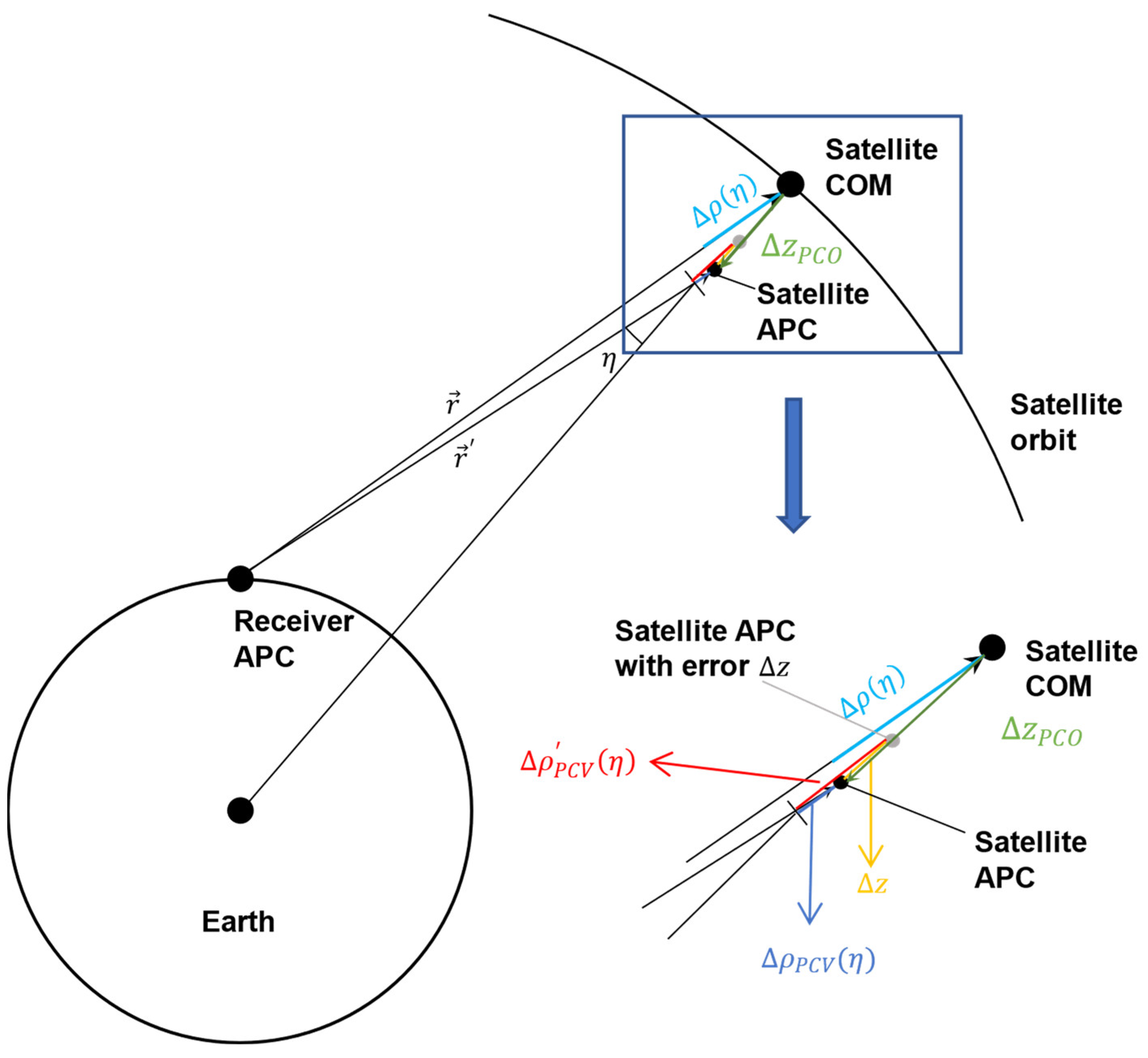 Remotesensing 14 06380 g001 Remotesensing 14 06380 g001