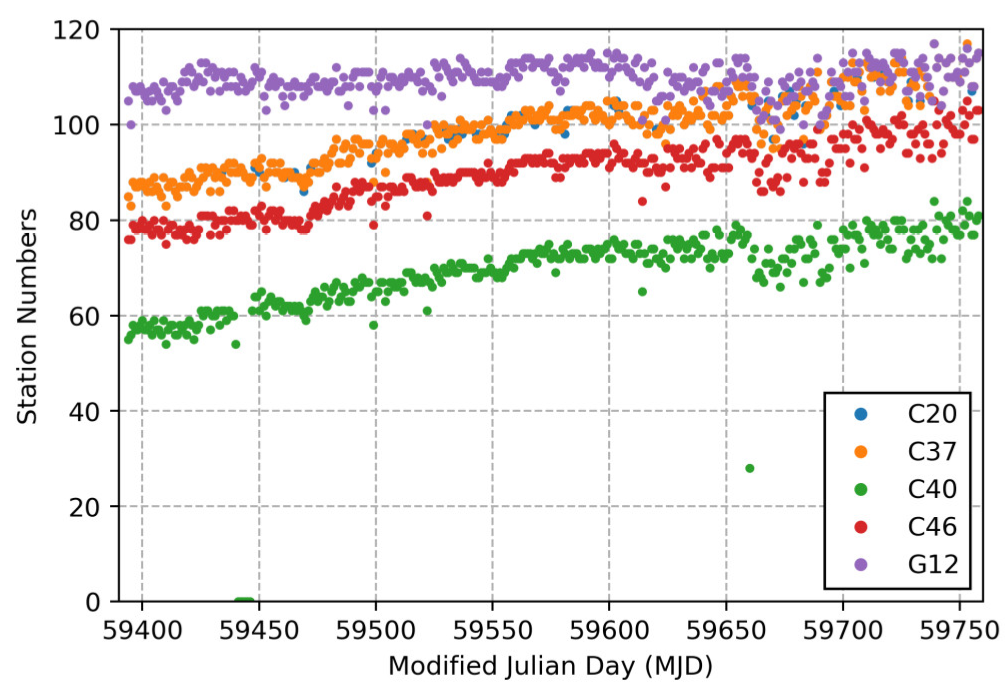 Remotesensing 14 06380 g003 Remotesensing 14 06380 g003