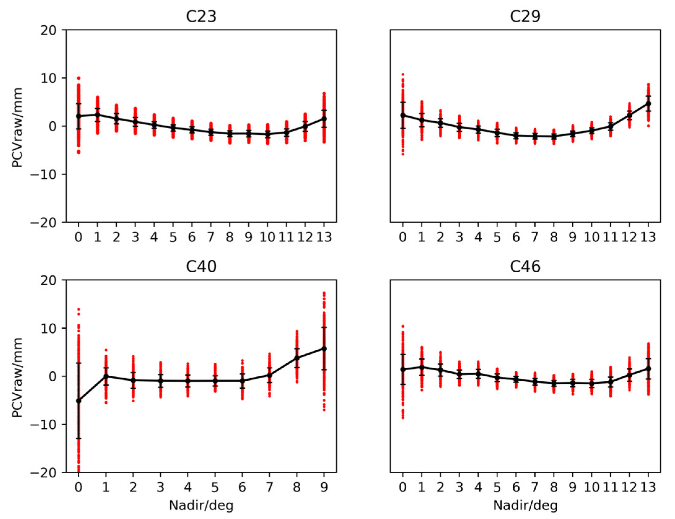 Remotesensing 14 06380 g007 Remotesensing 14 06380 g007