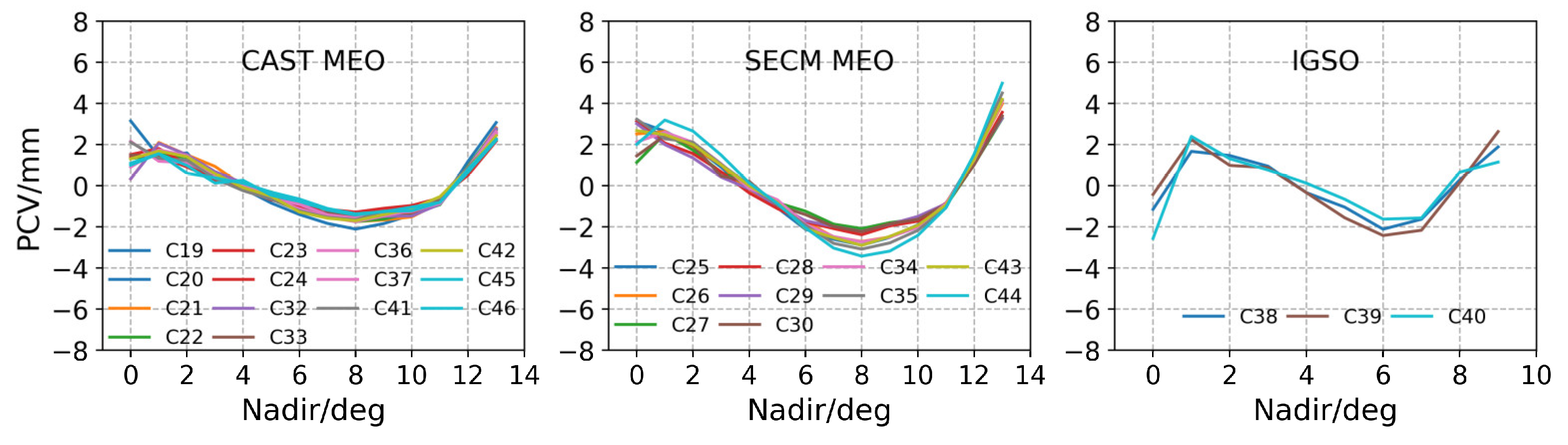 Remotesensing 14 06380 g009 Remotesensing 14 06380 g009