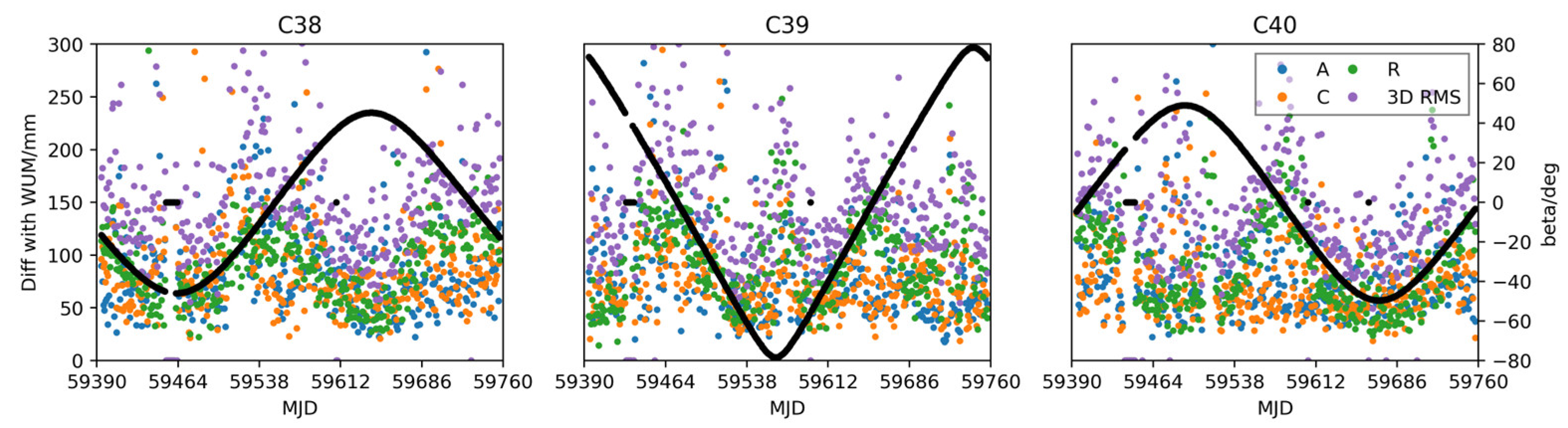 Remotesensing 14 06380 g012 Remotesensing 14 06380 g012