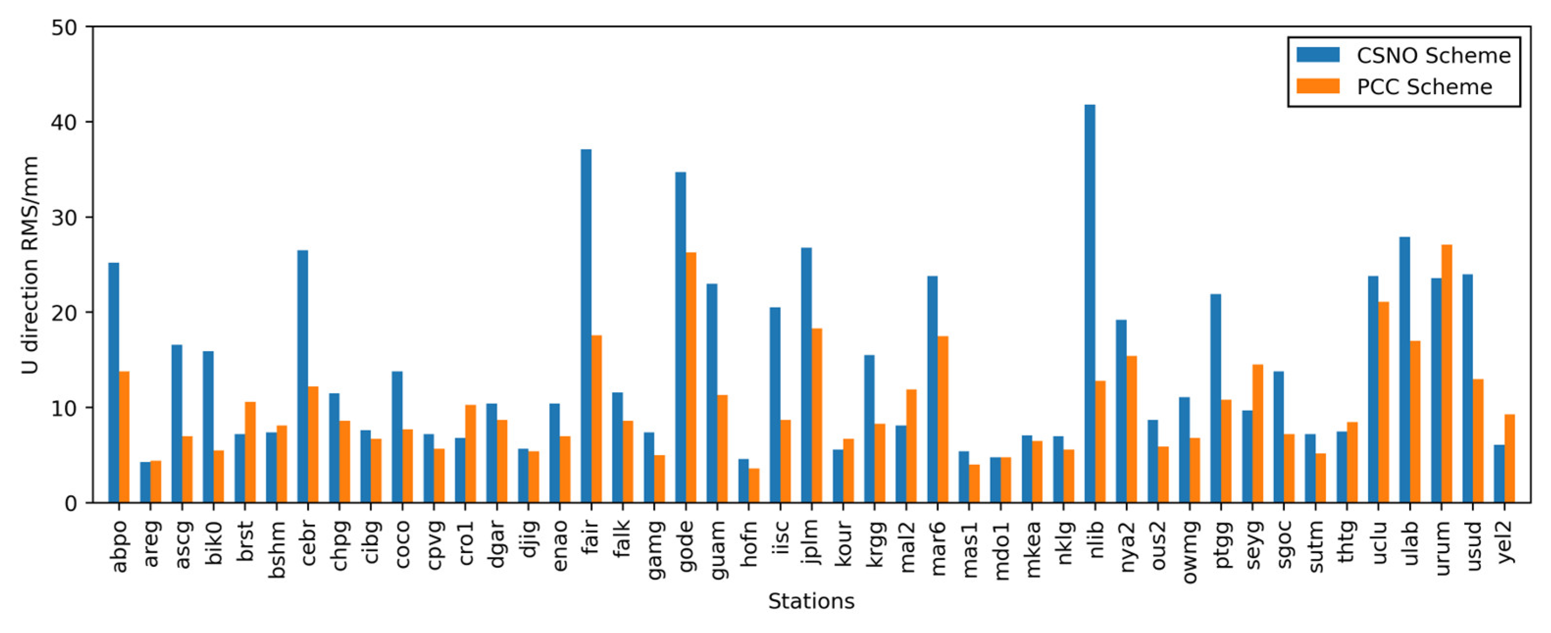 Remotesensing 14 06380 g013 Remotesensing 14 06380 g013