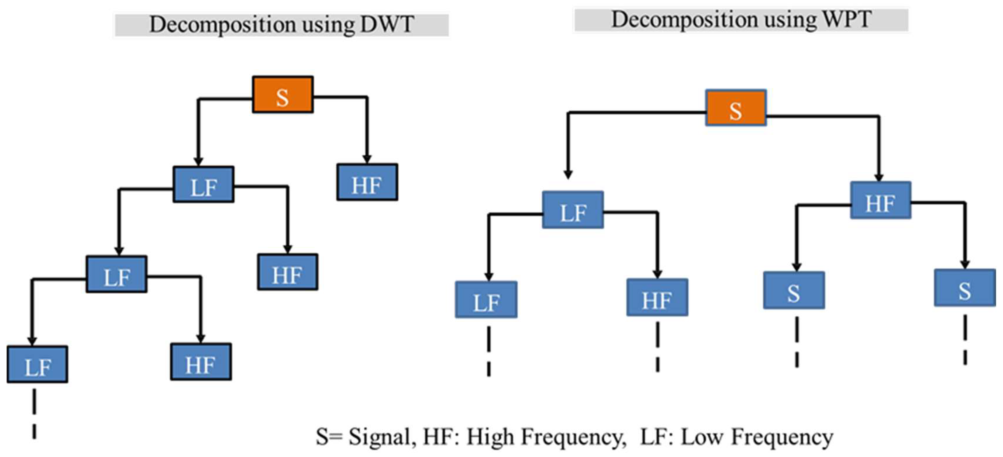 Remotesensing 14 06381 g003 Remotesensing 14 06381 g003