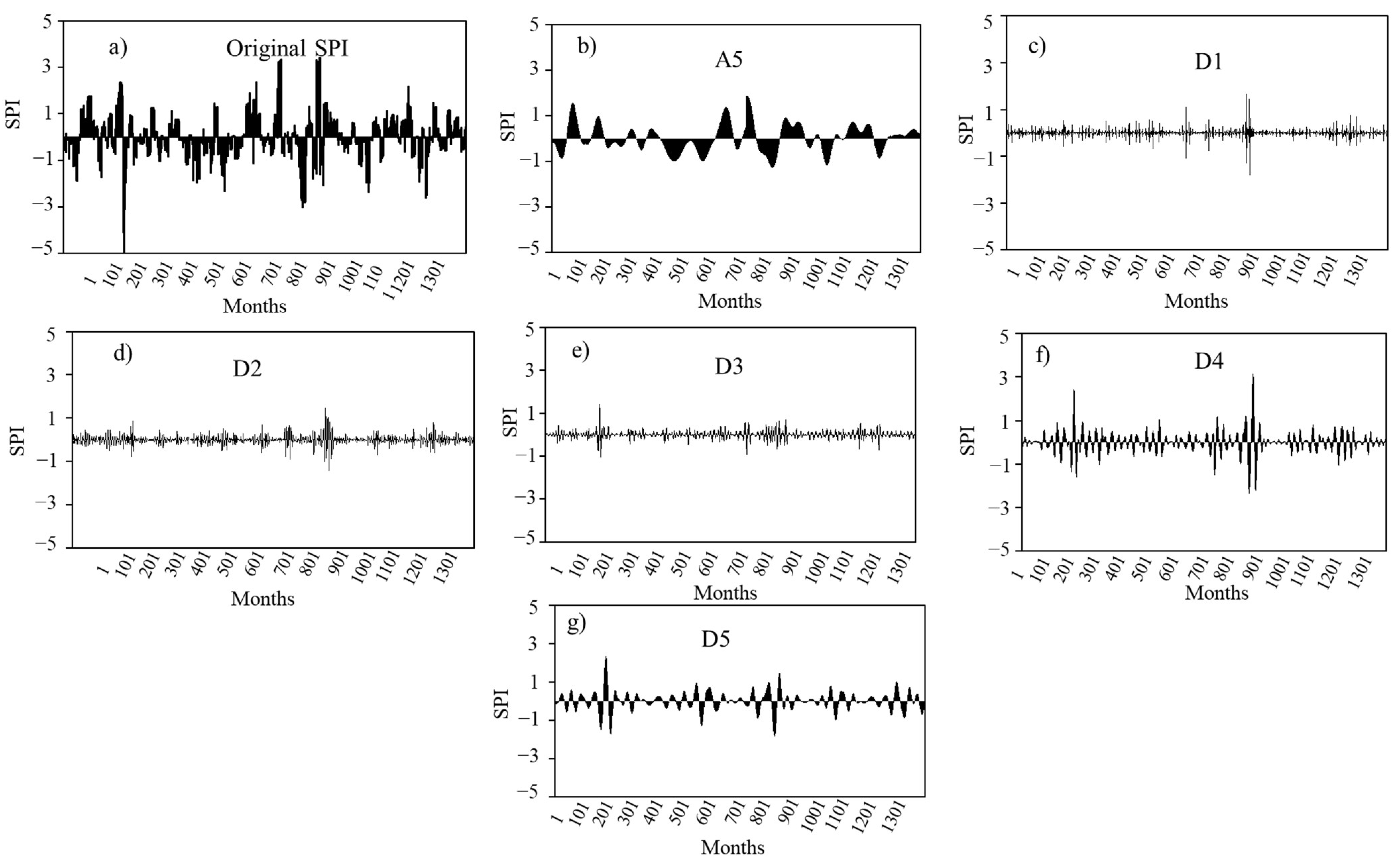 Remotesensing 14 06381 g005 Remotesensing 14 06381 g005
