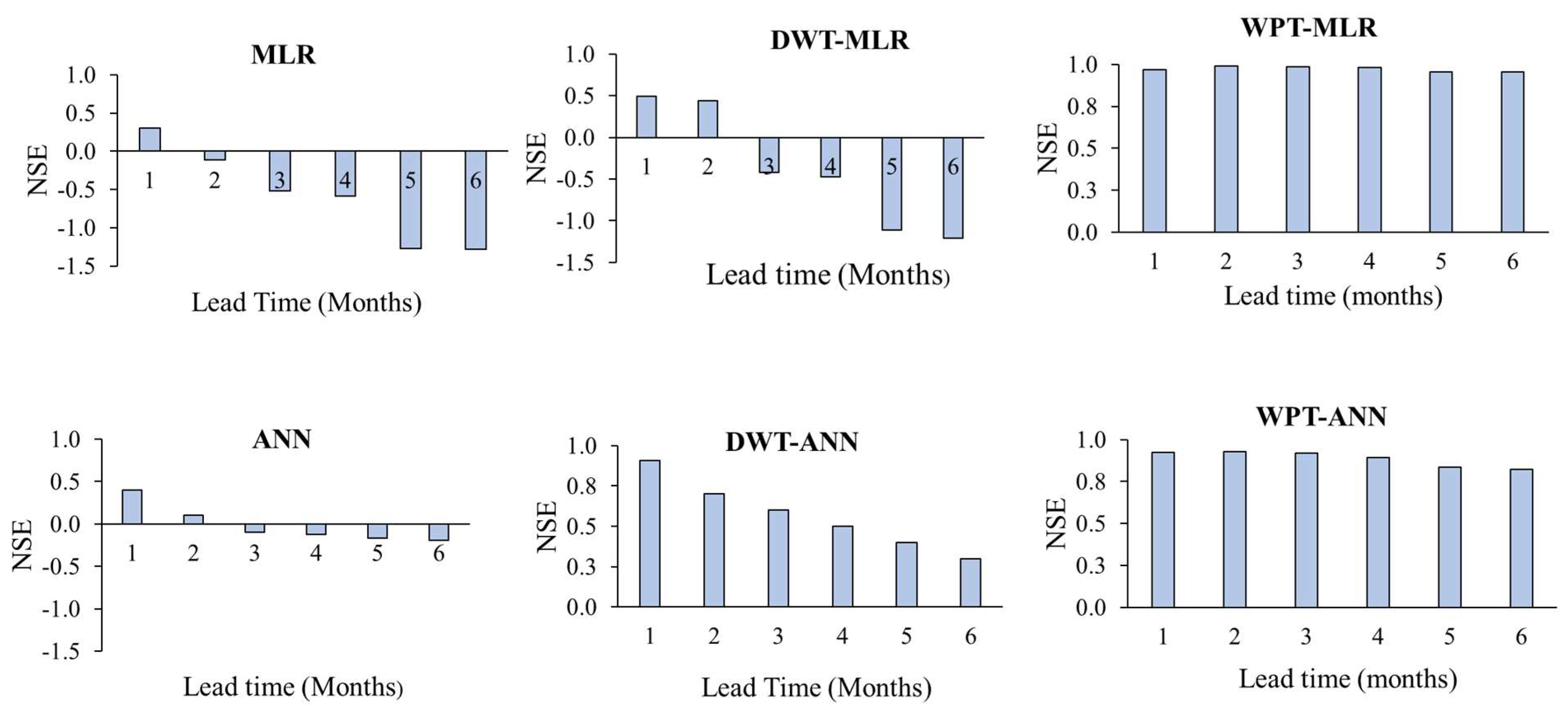 Remotesensing 14 06381 g006 Remotesensing 14 06381 g006