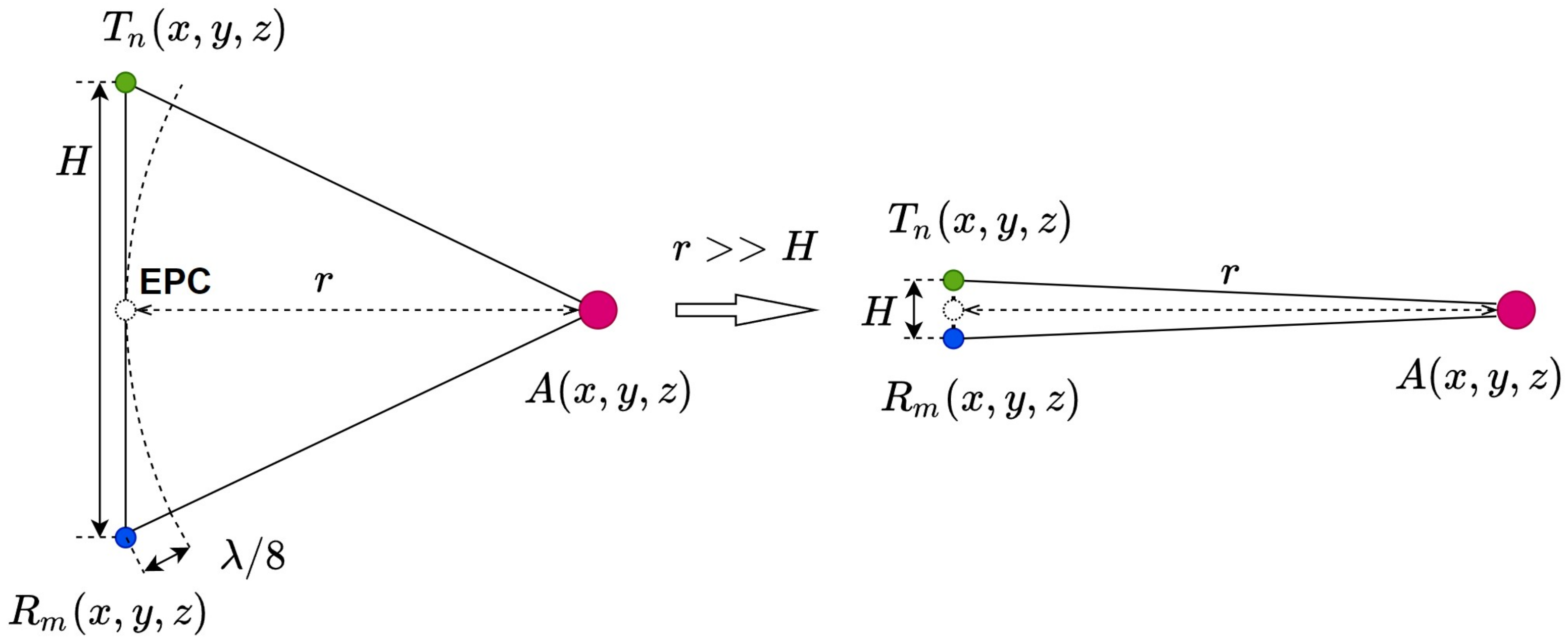 Remotesensing 14 06383 g002