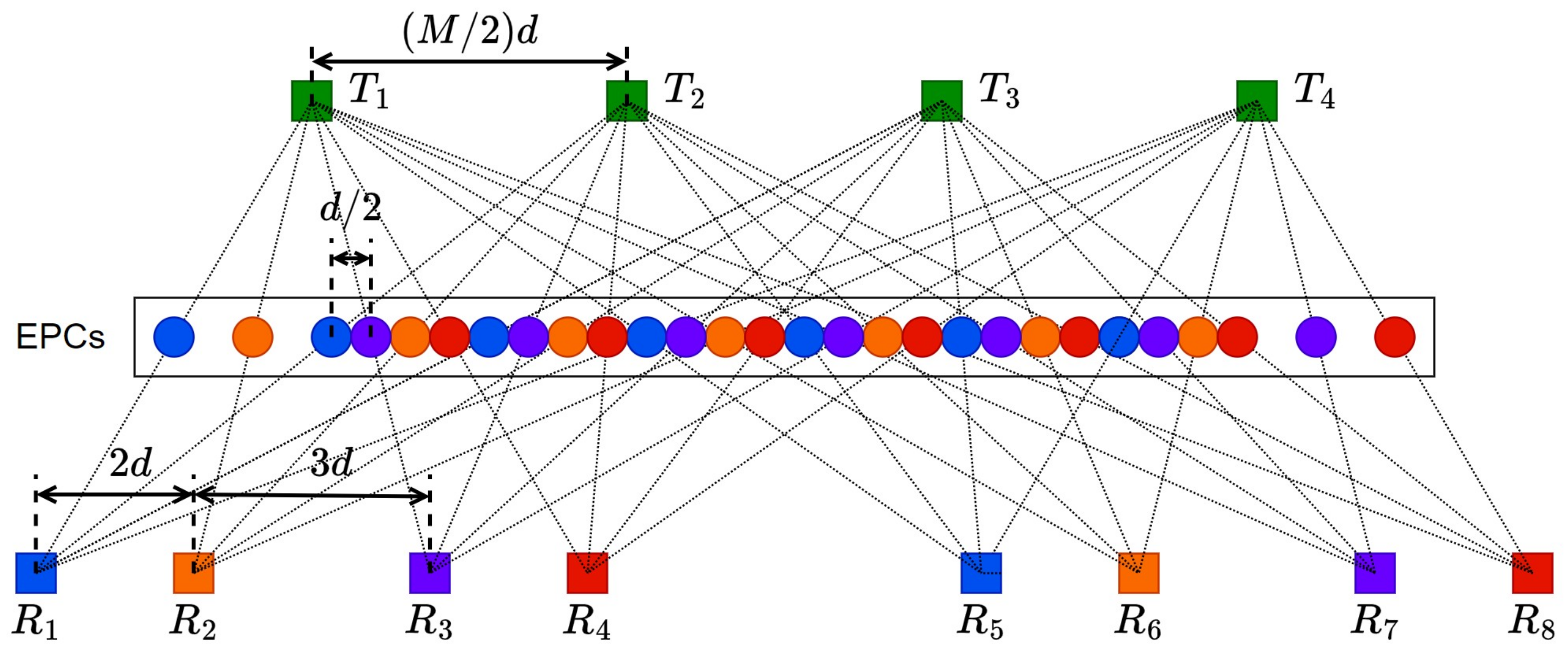 Remotesensing 14 06383 g005