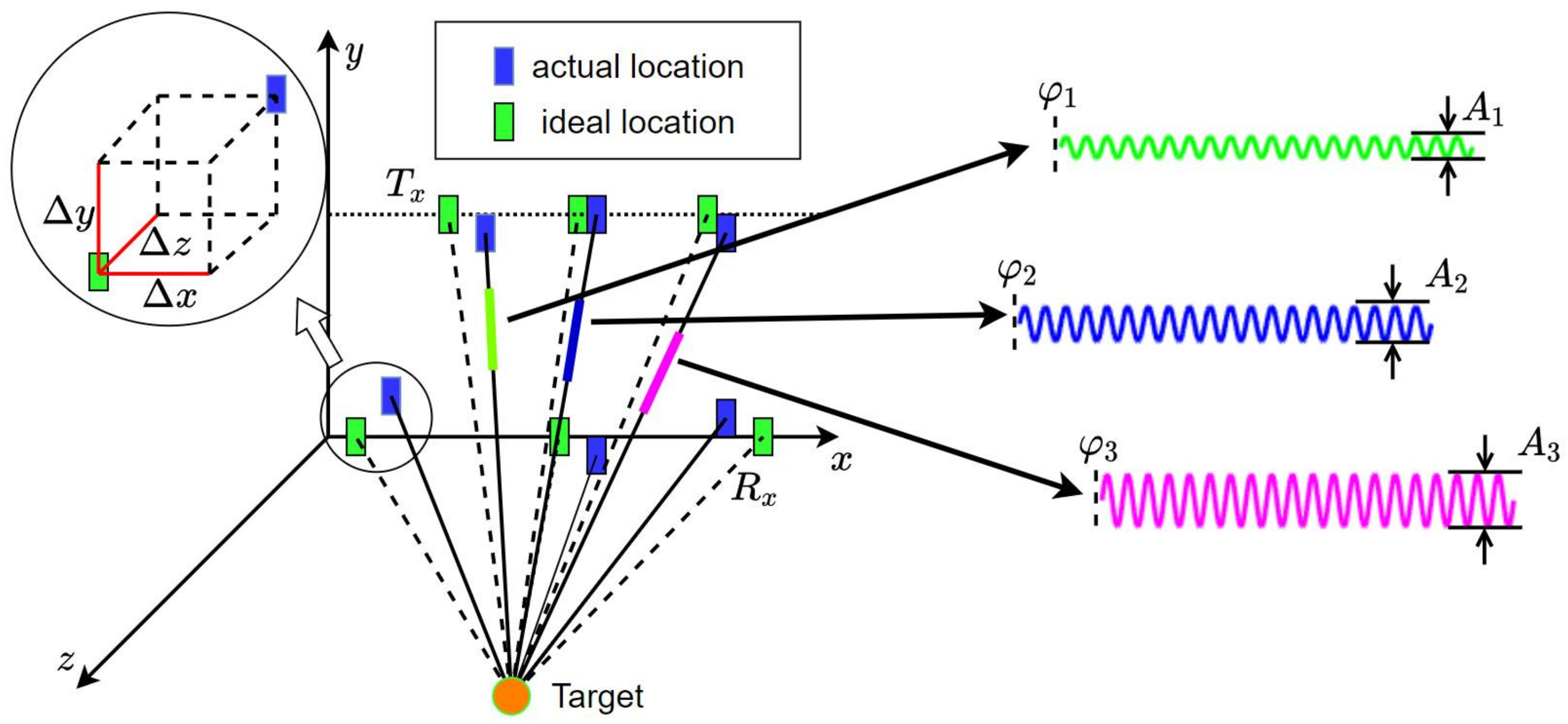 Remotesensing 14 06383 g006