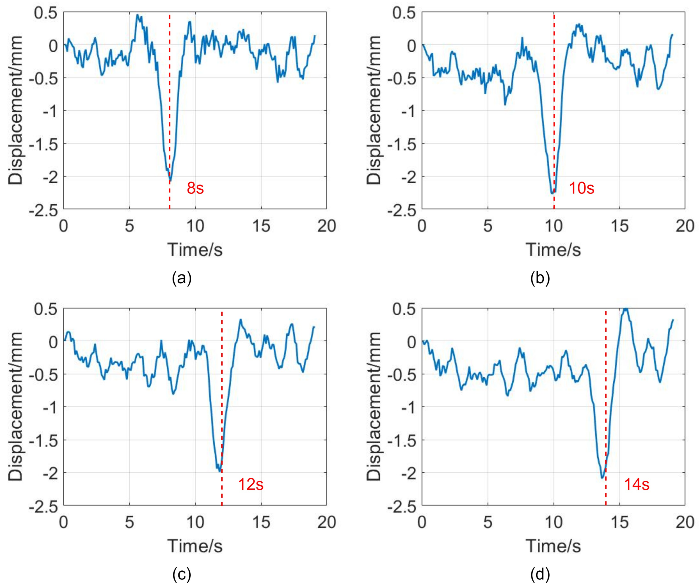Remotesensing 14 06383 g015