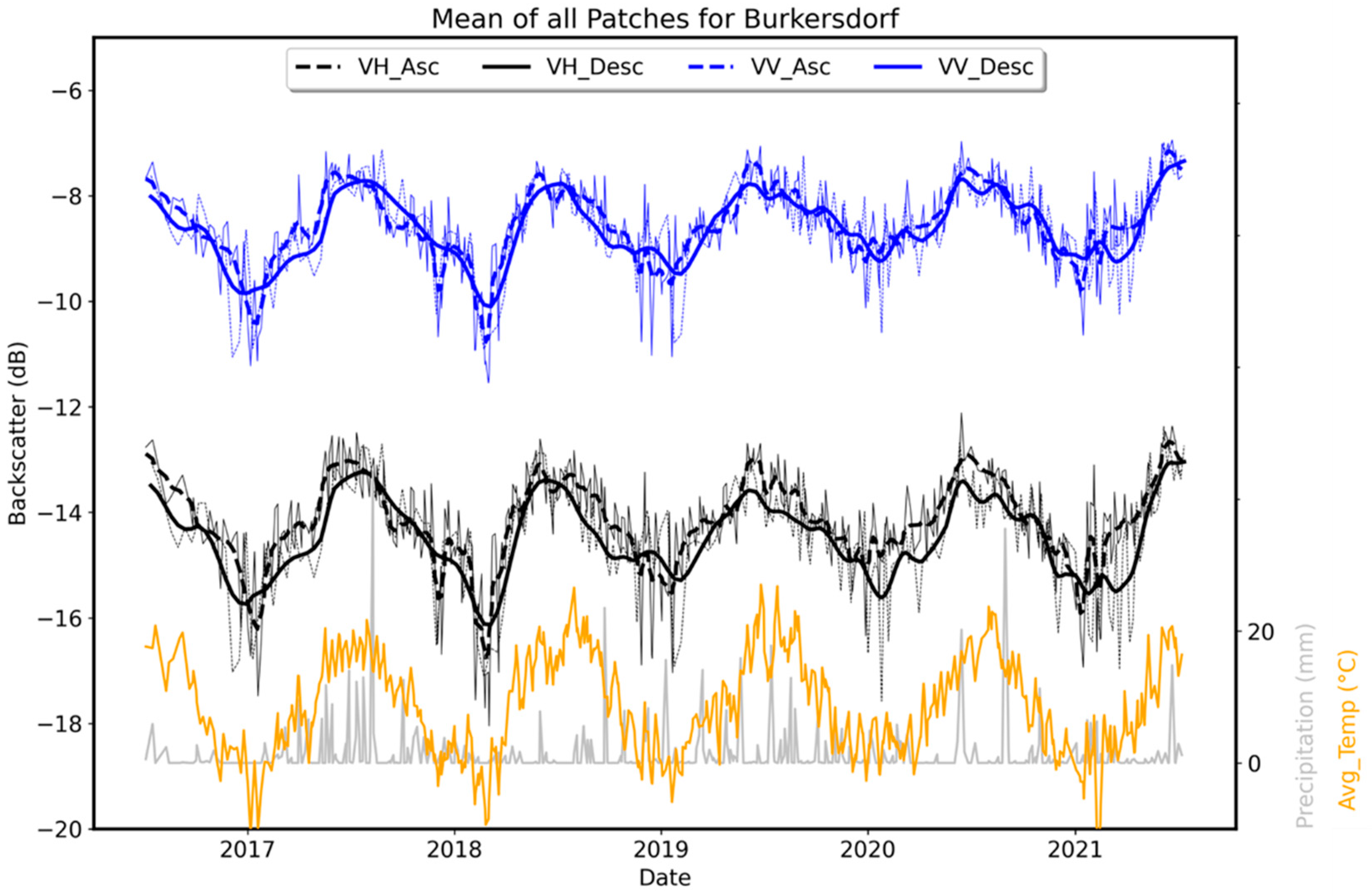 Remotesensing 14 06384 g002