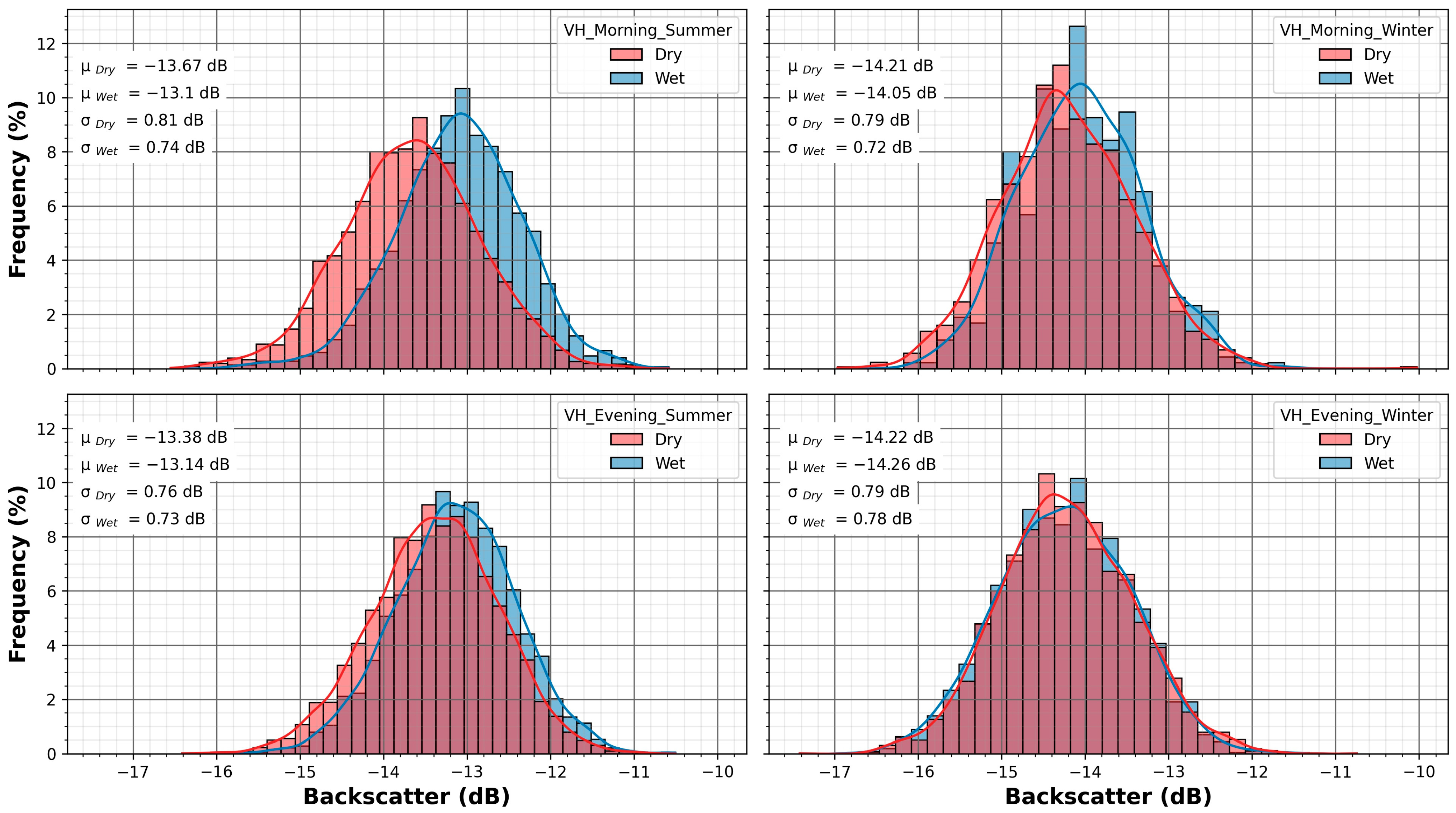 Remotesensing 14 06384 g006