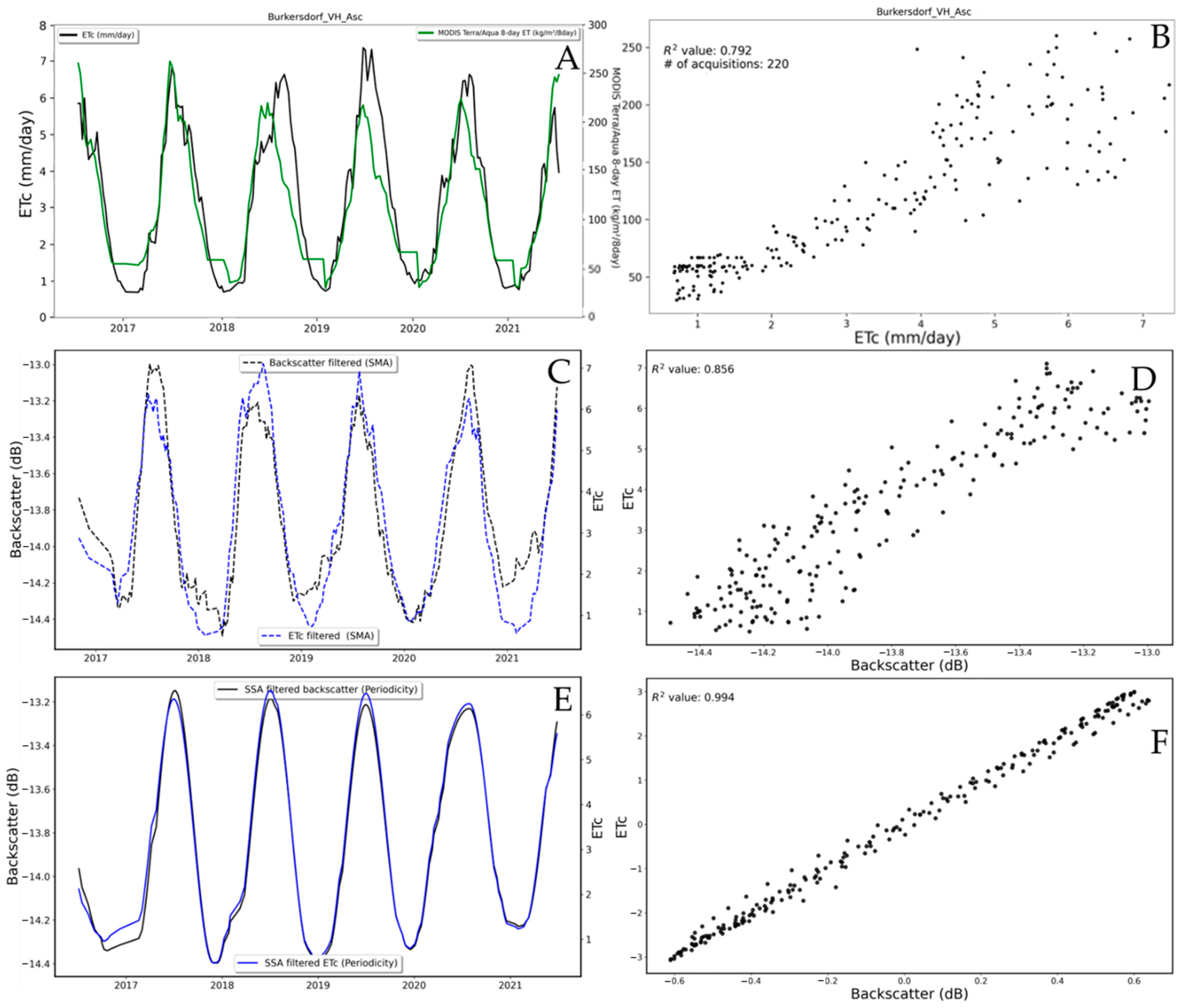 Remotesensing 14 06384 g007