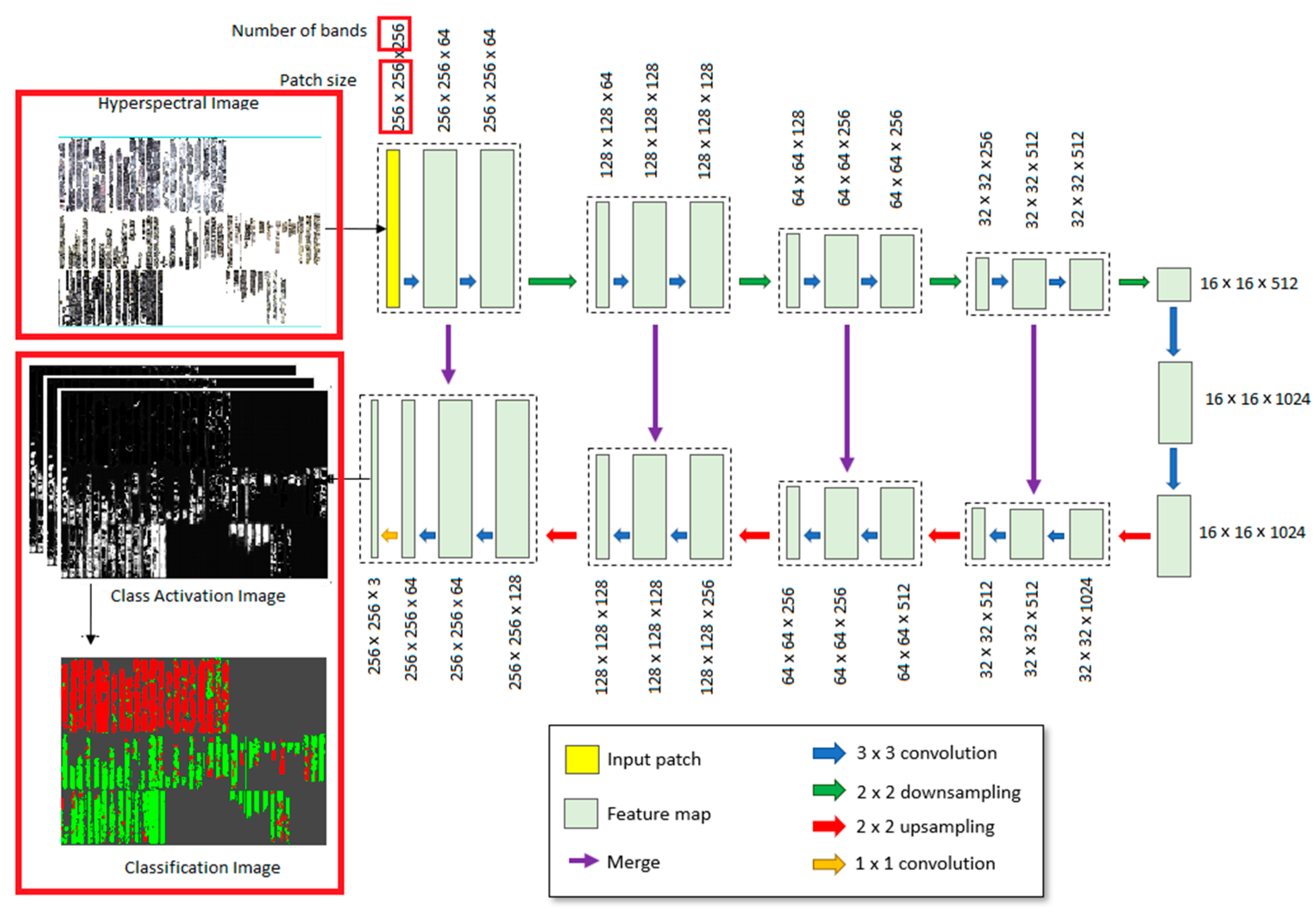 Remotesensing 14 06386 g003 Remotesensing 14 06386 g003