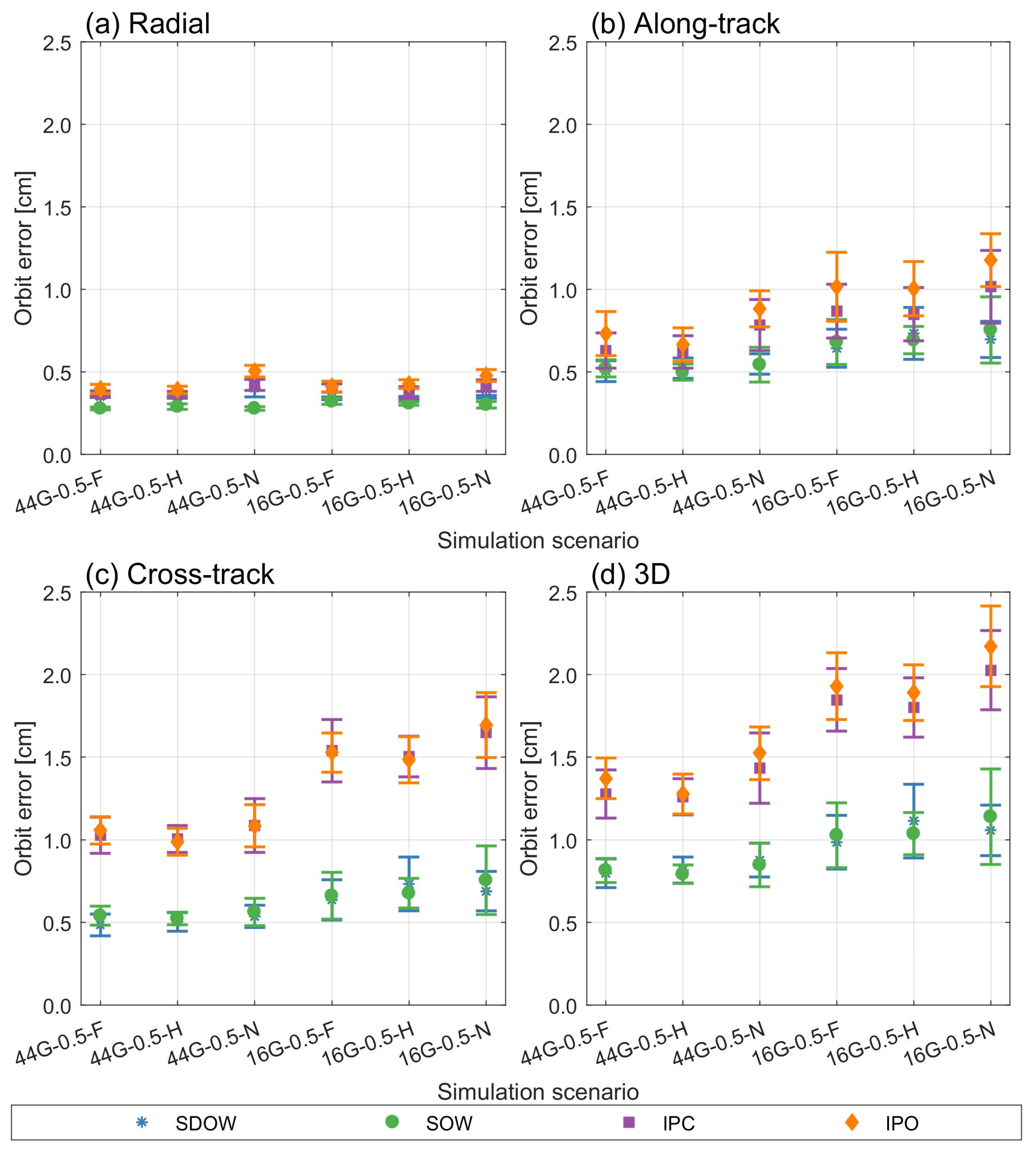 Remotesensing 14 06387 g003 Remotesensing 14 06387 g003