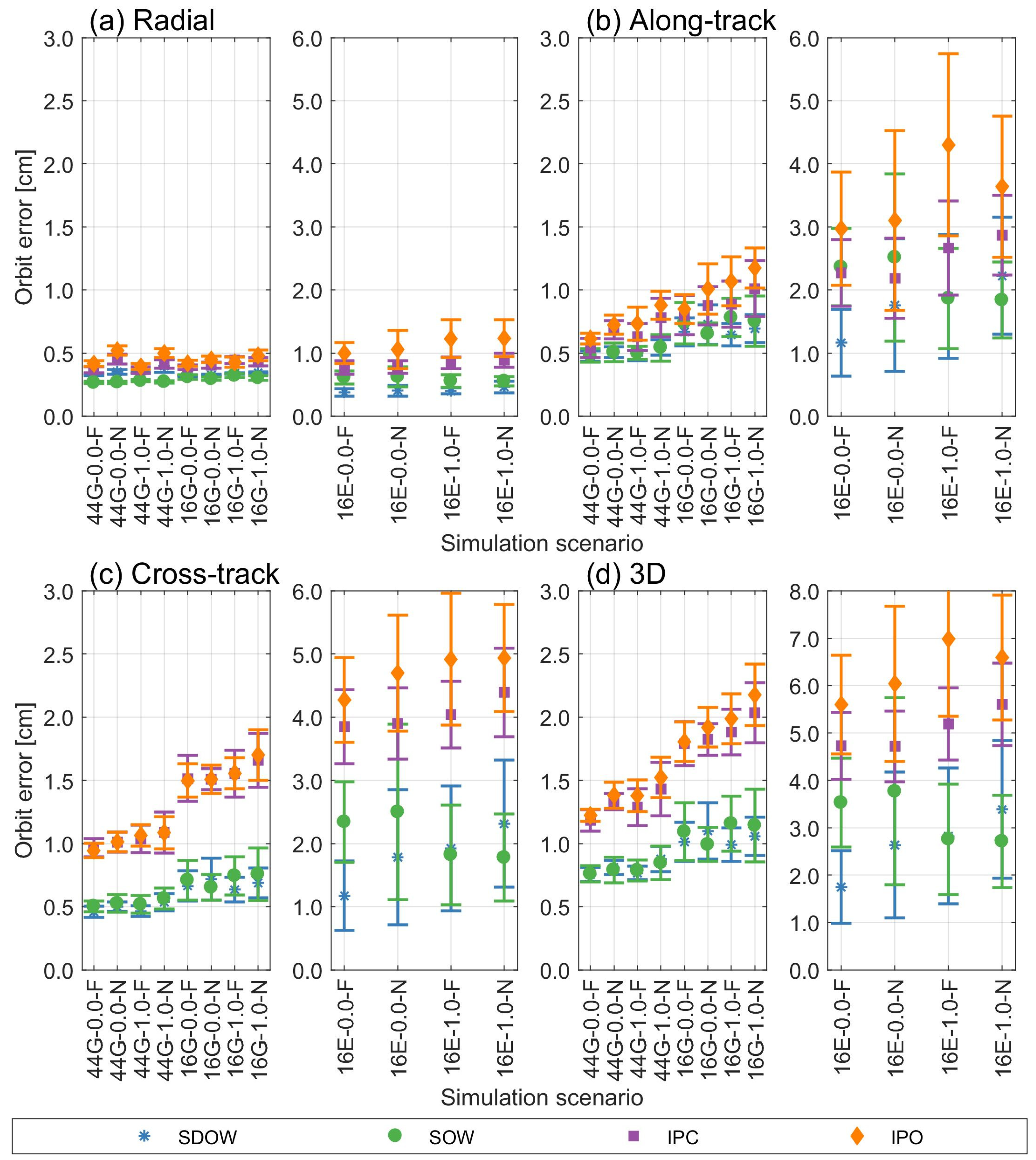 Remotesensing 14 06387 g005 Remotesensing 14 06387 g005