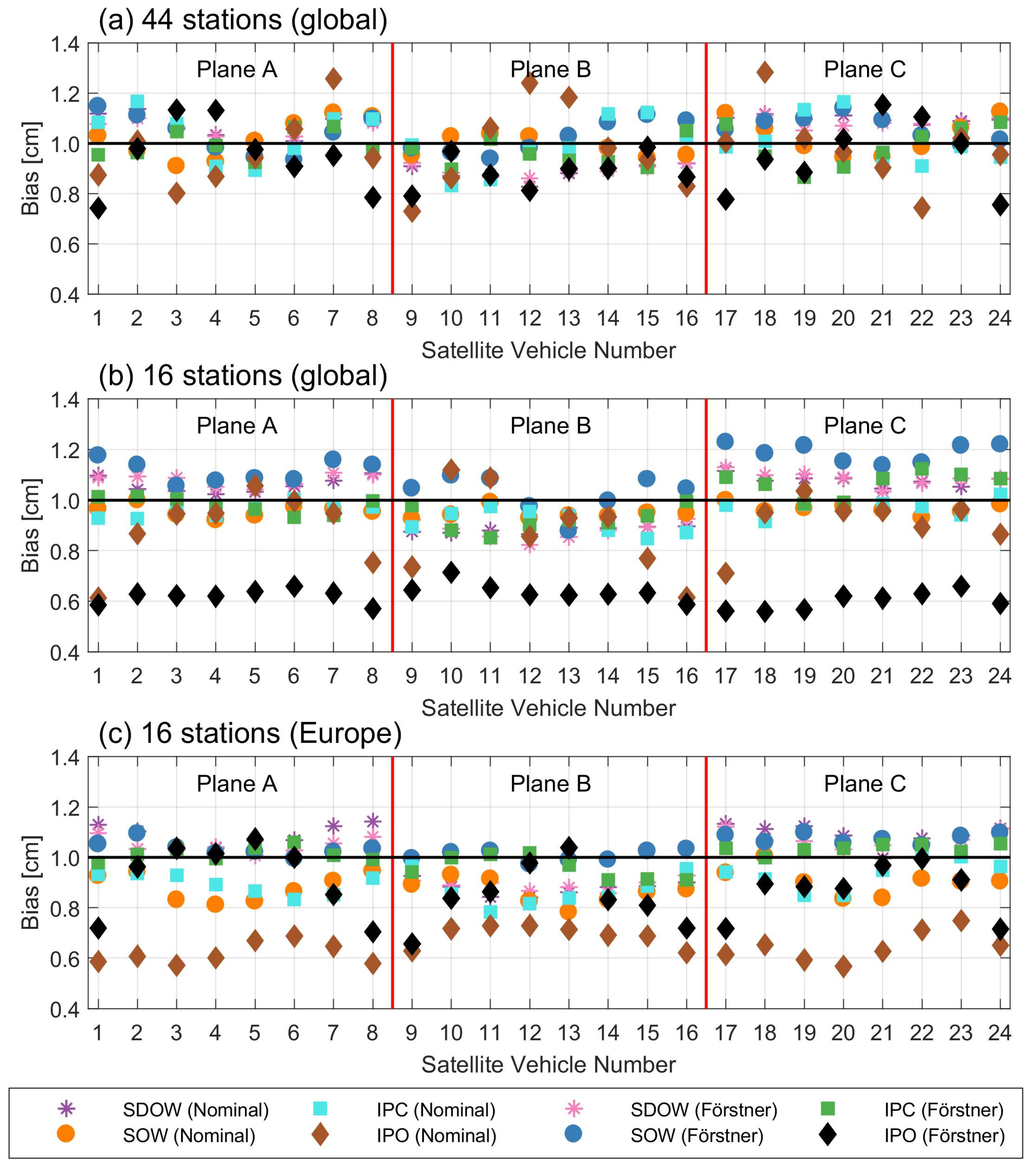 Remotesensing 14 06387 g006 Remotesensing 14 06387 g006