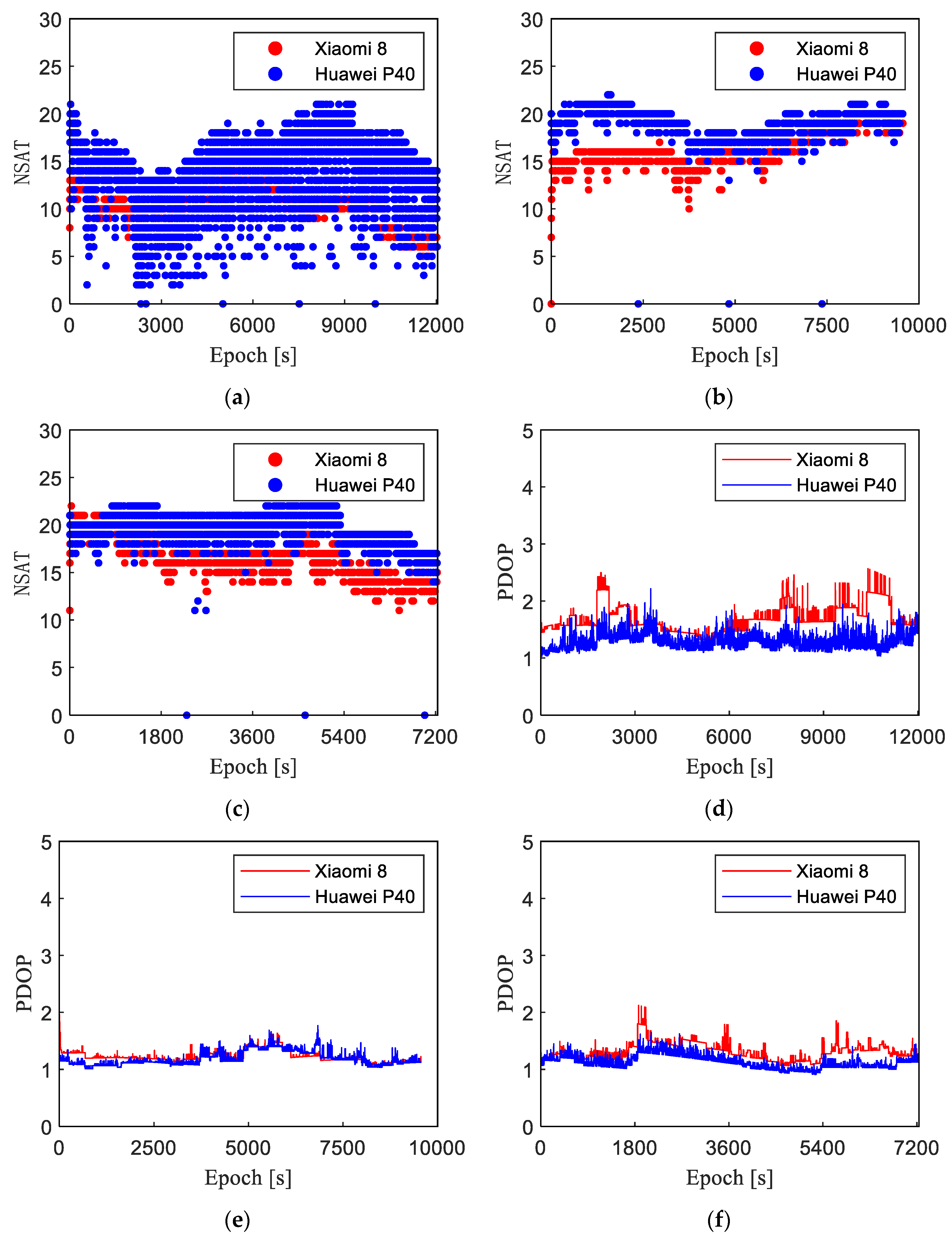 Remotesensing 14 06388 g003 Remotesensing 14 06388 g003