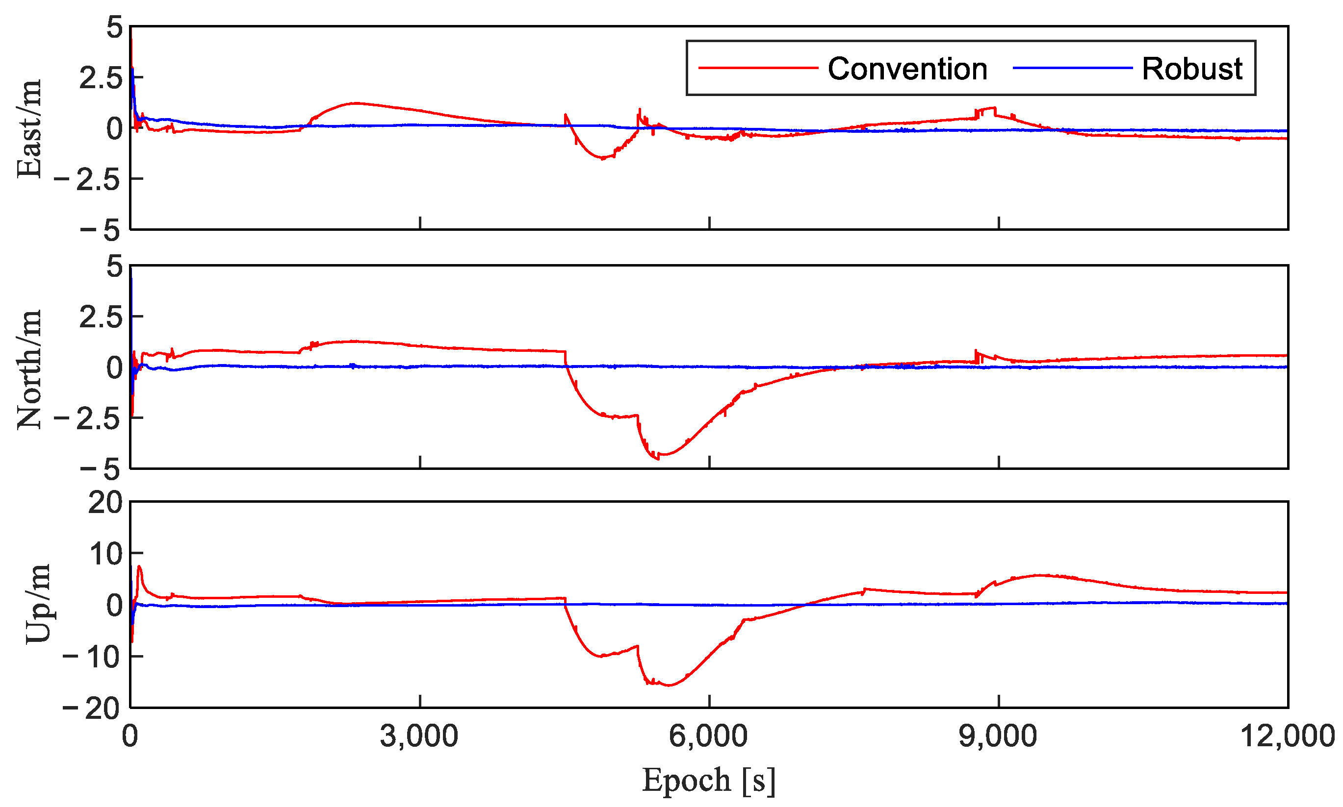 Remotesensing 14 06388 g004 Remotesensing 14 06388 g004
