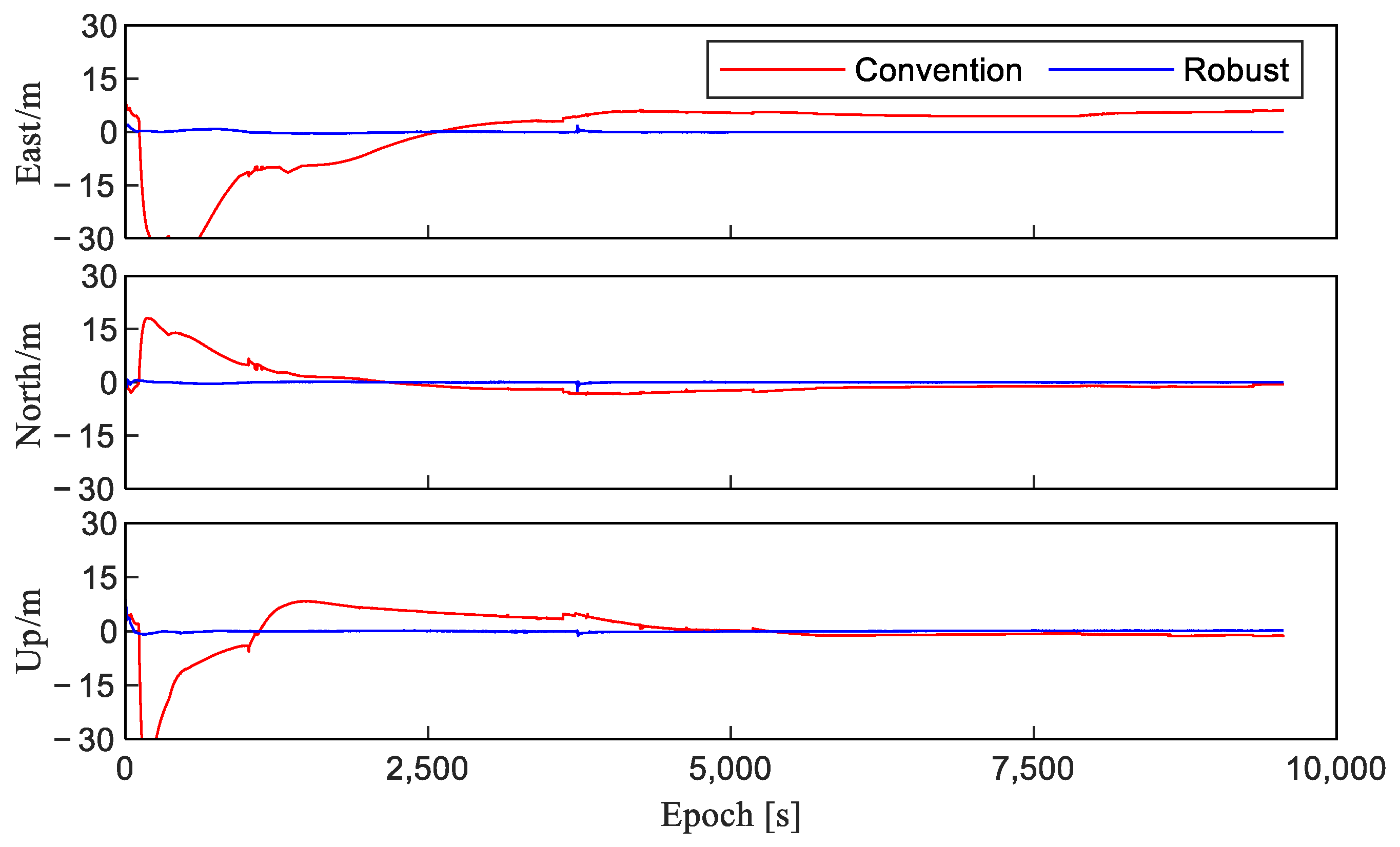 Remotesensing 14 06388 g005 Remotesensing 14 06388 g005