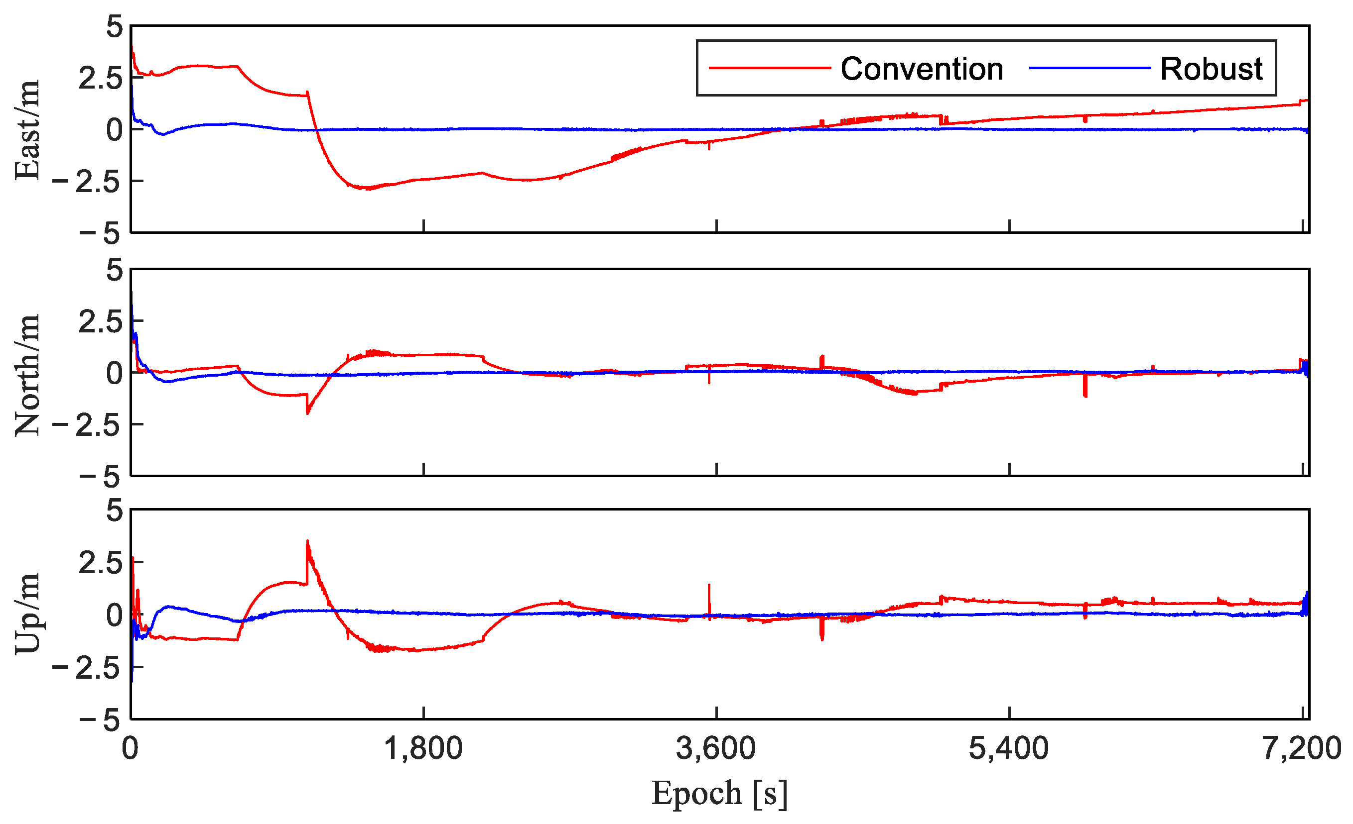 Remotesensing 14 06388 g006 Remotesensing 14 06388 g006