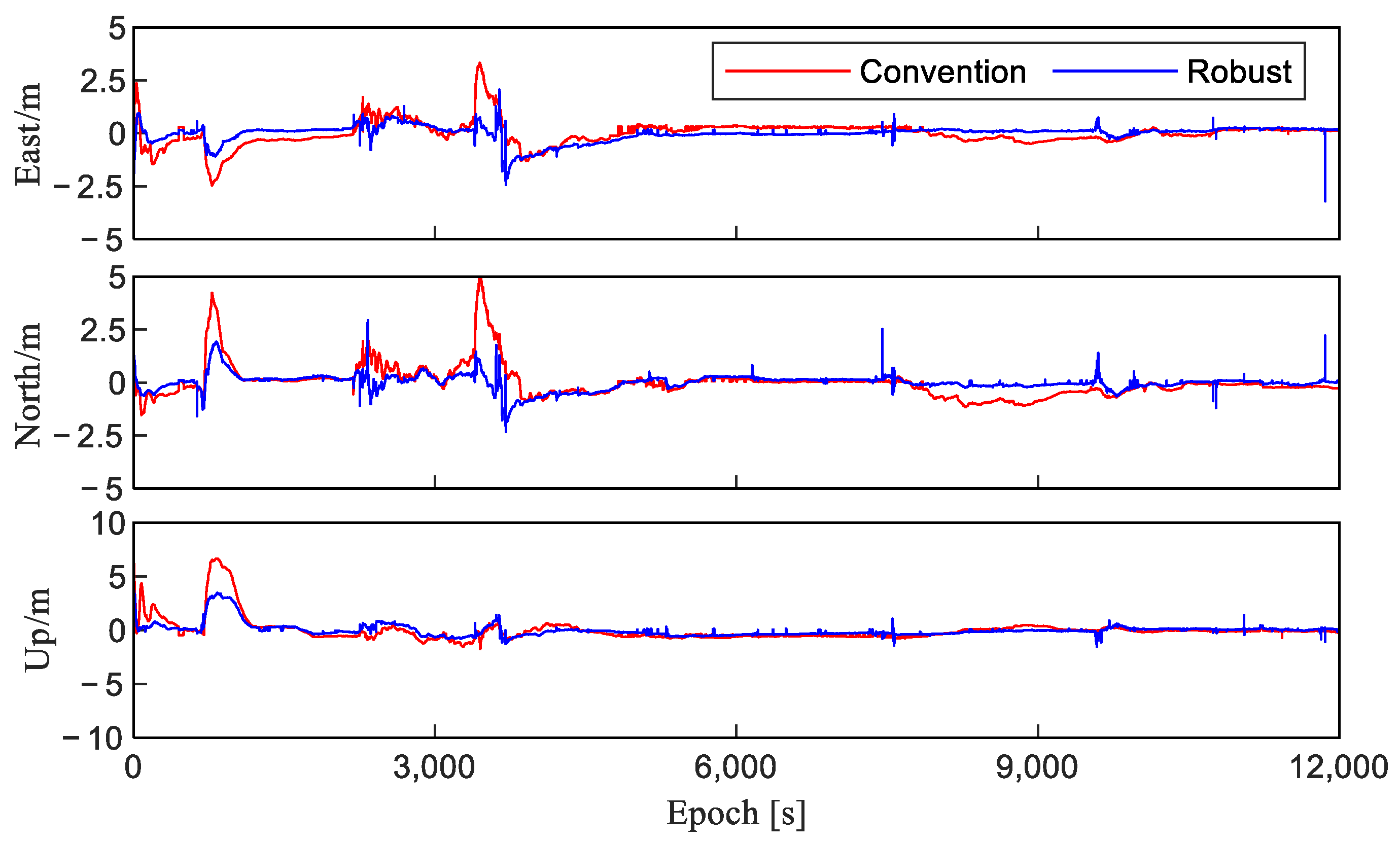Remotesensing 14 06388 g007 Remotesensing 14 06388 g007