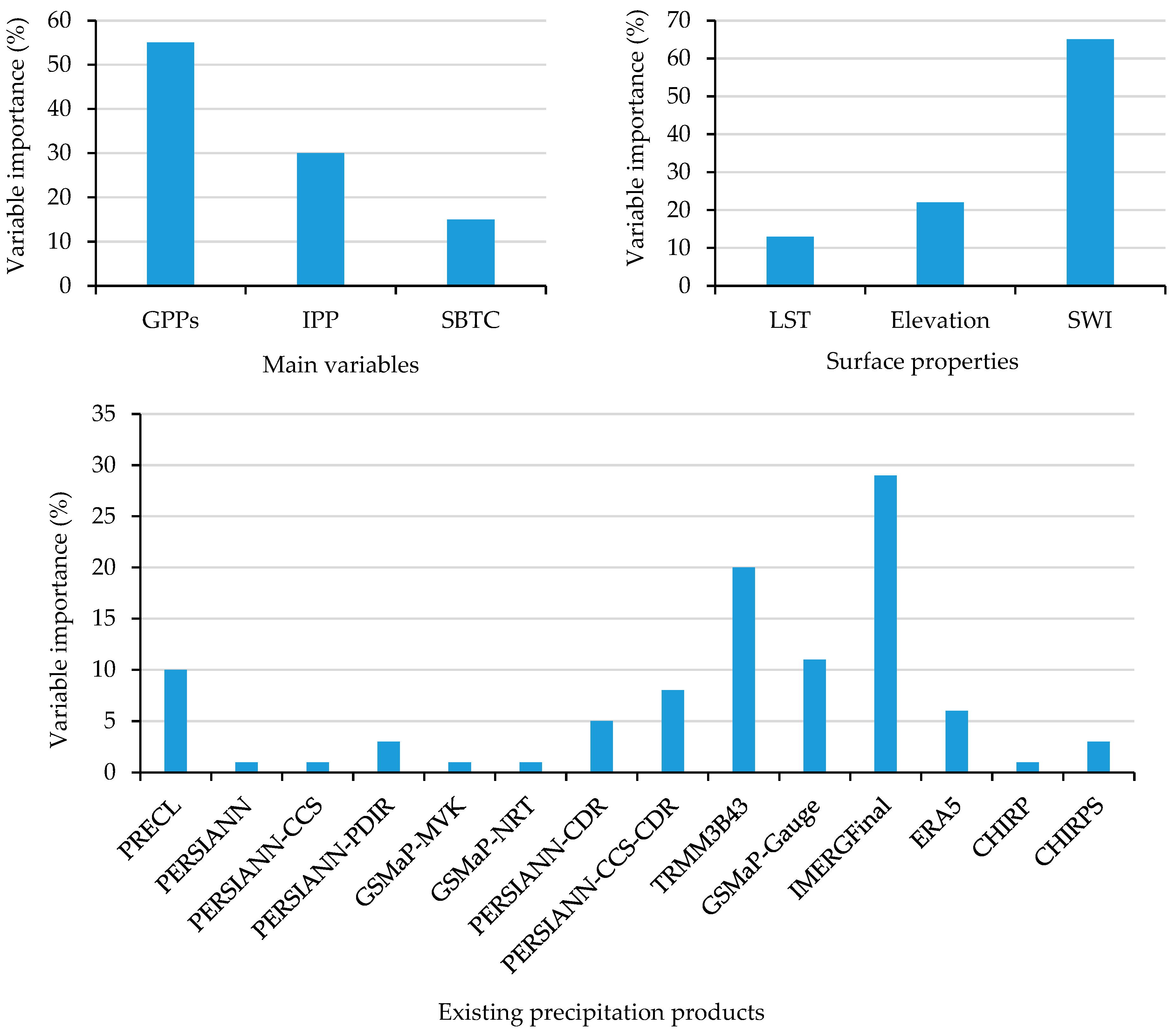 Remotesensing 14 06389 g003 Remotesensing 14 06389 g003