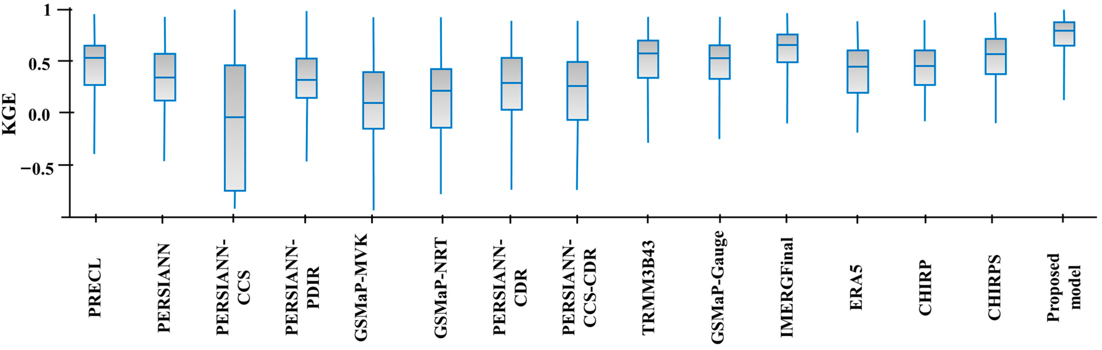 Remotesensing 14 06389 g005 Remotesensing 14 06389 g005