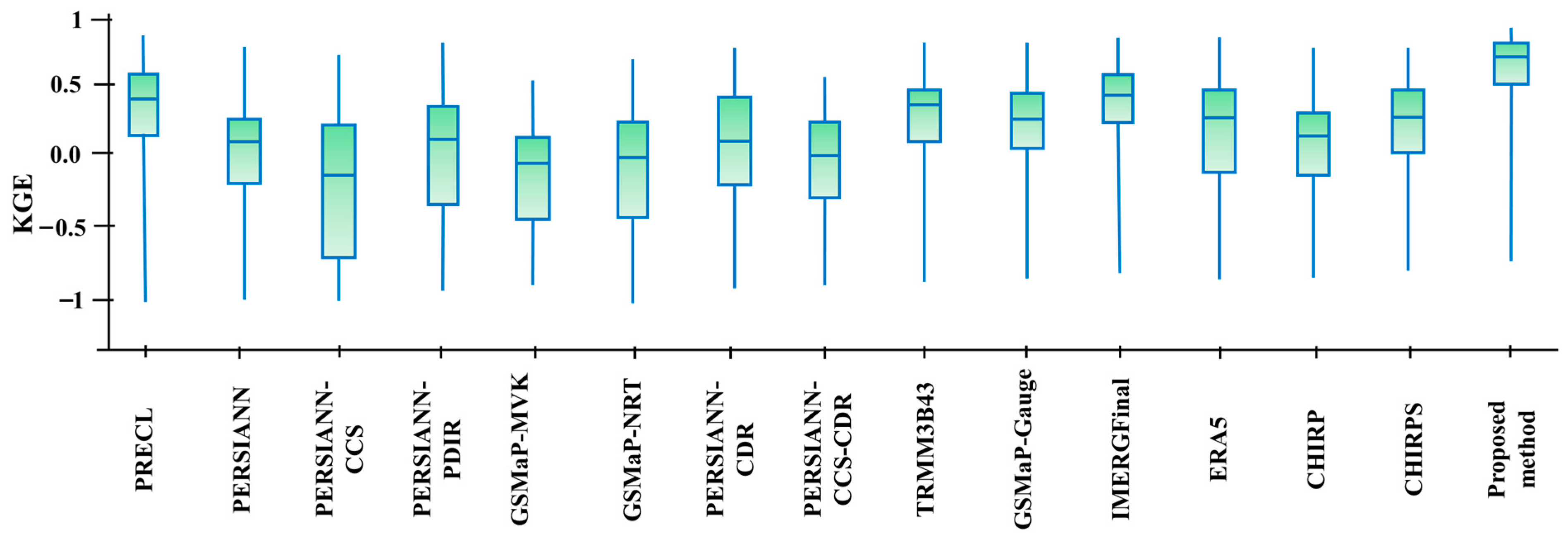 Remotesensing 14 06389 g007 Remotesensing 14 06389 g007