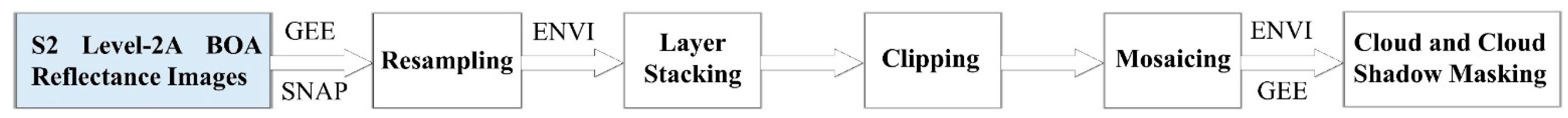 Remotesensing 14 06390 g003 Remotesensing 14 06390 g003