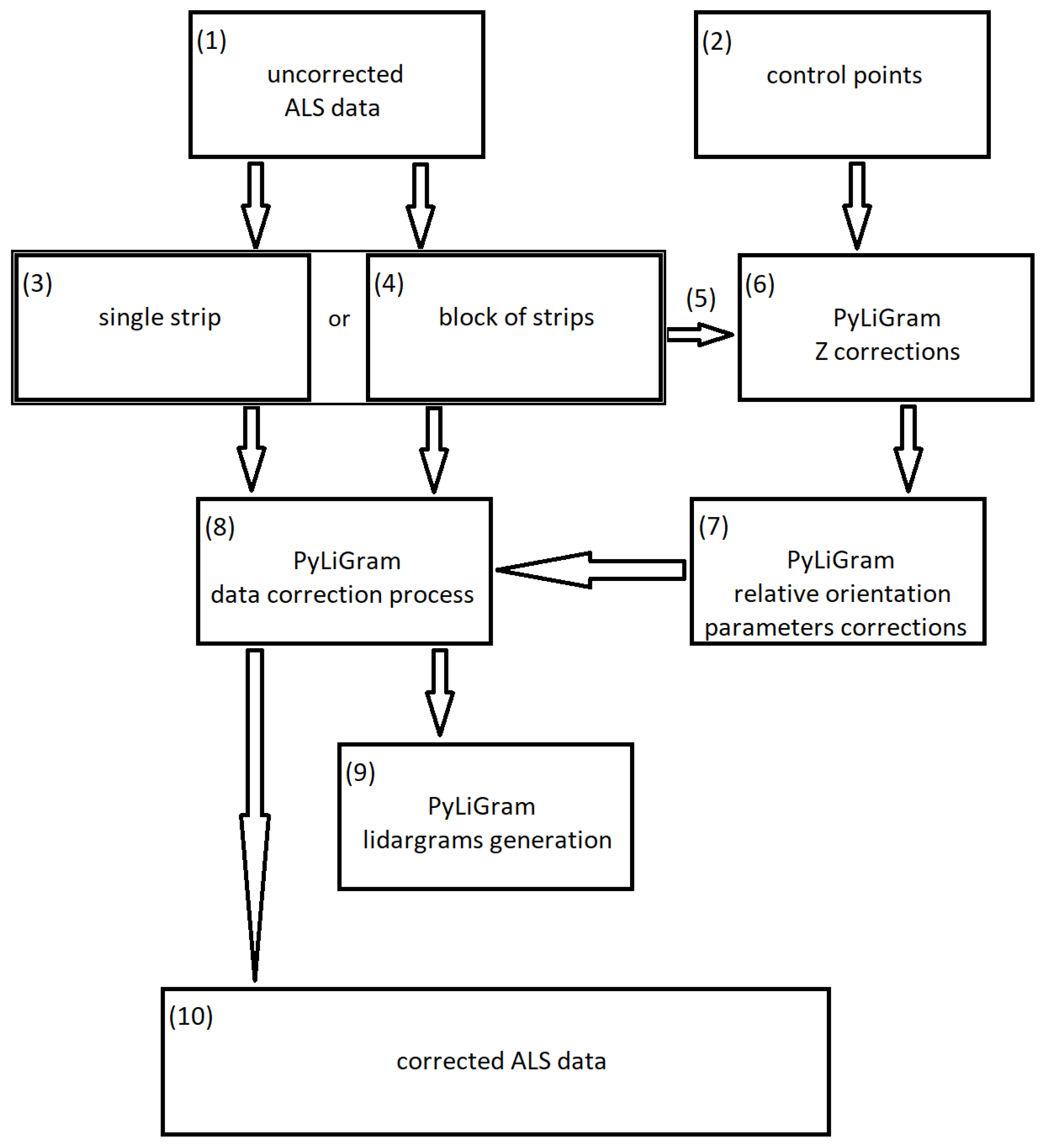Remotesensing 14 06391 g004