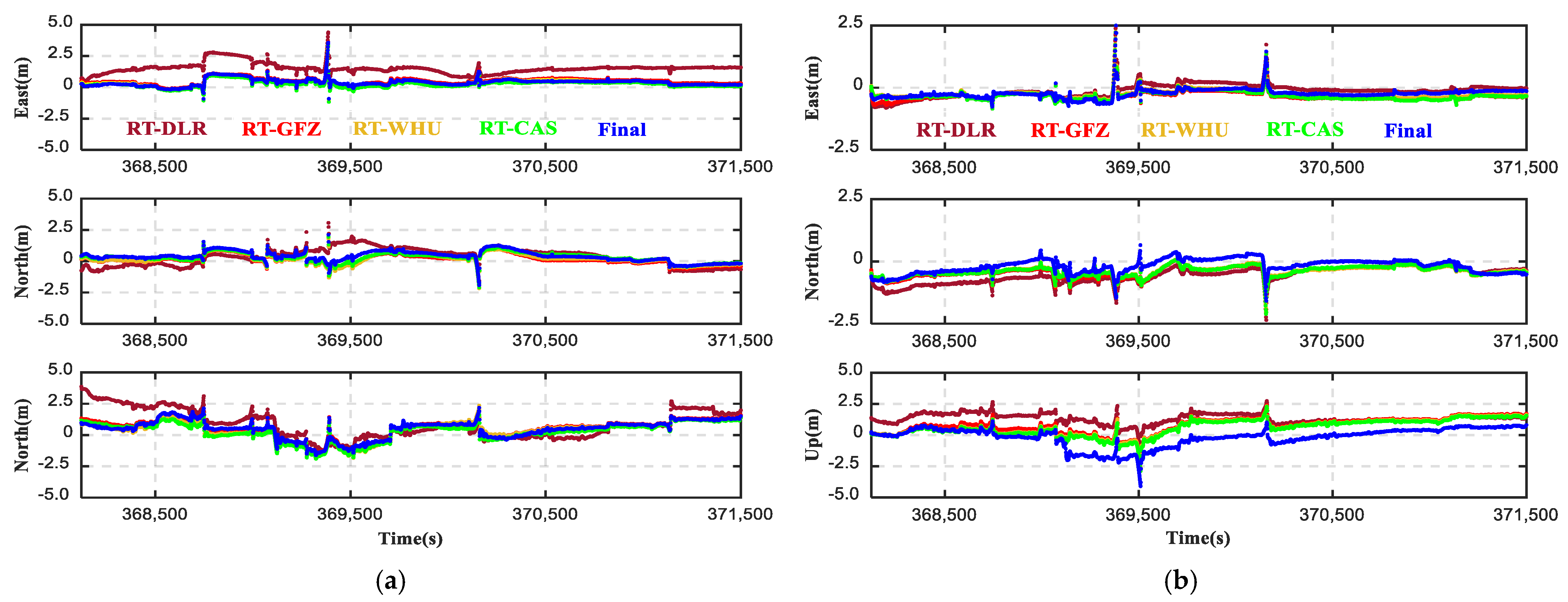 Remotesensing 14 06395 g004 Remotesensing 14 06395 g004