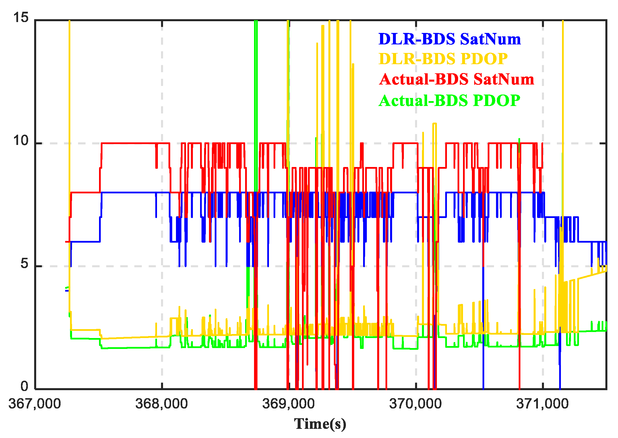 Remotesensing 14 06395 g005 Remotesensing 14 06395 g005