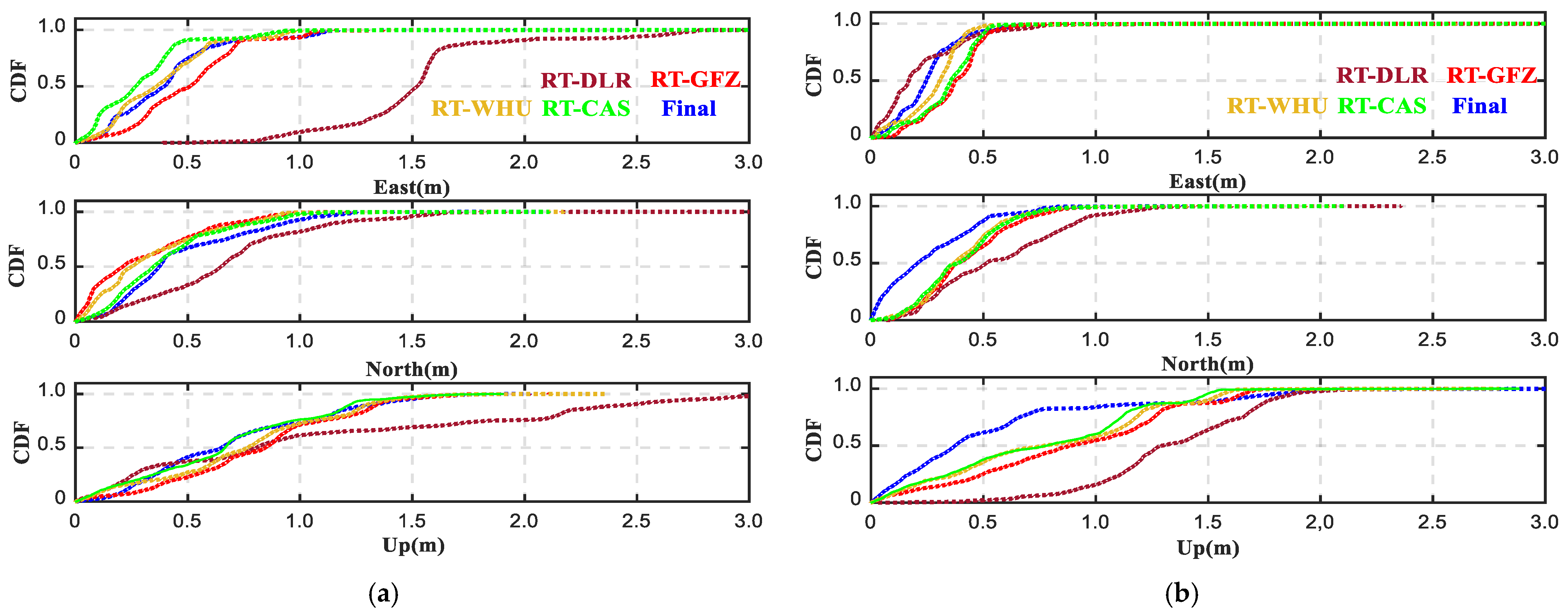 Remotesensing 14 06395 g006 Remotesensing 14 06395 g006