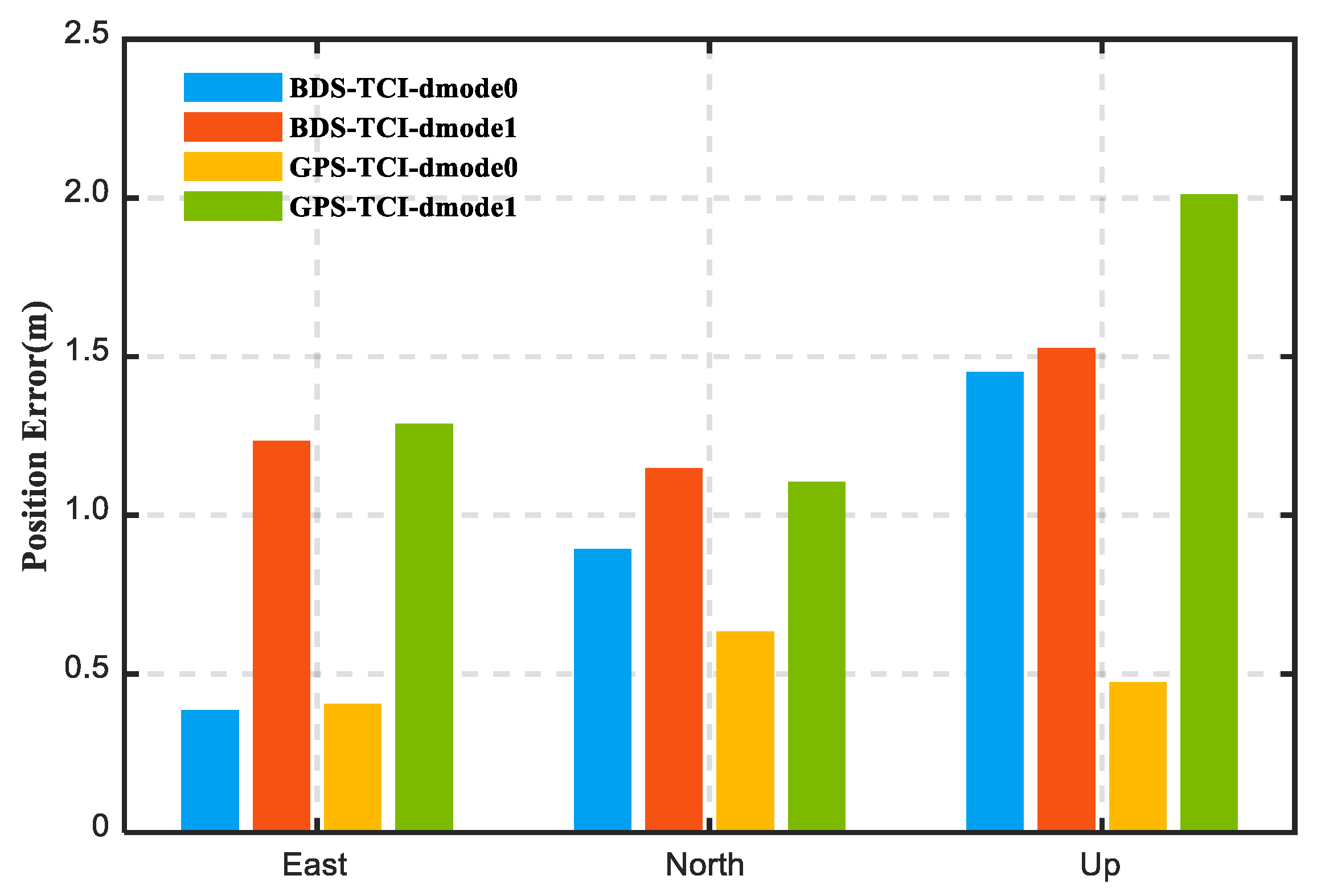 Remotesensing 14 06395 g008 Remotesensing 14 06395 g008