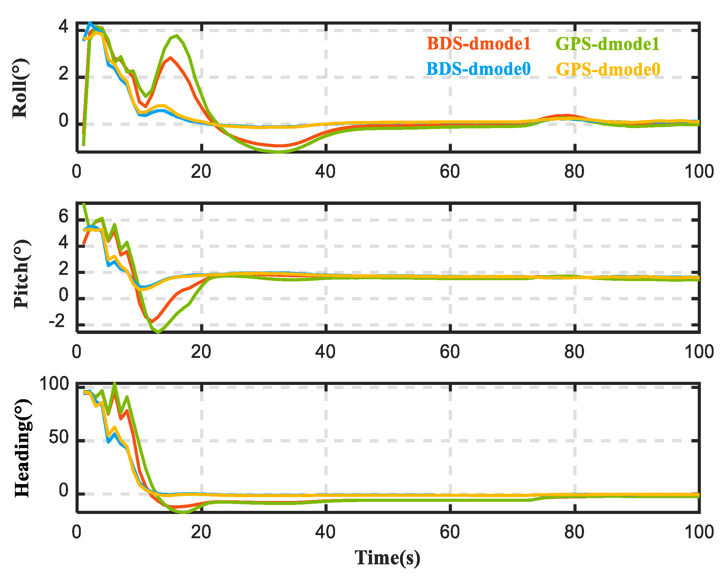 Remotesensing 14 06395 g011 Remotesensing 14 06395 g011