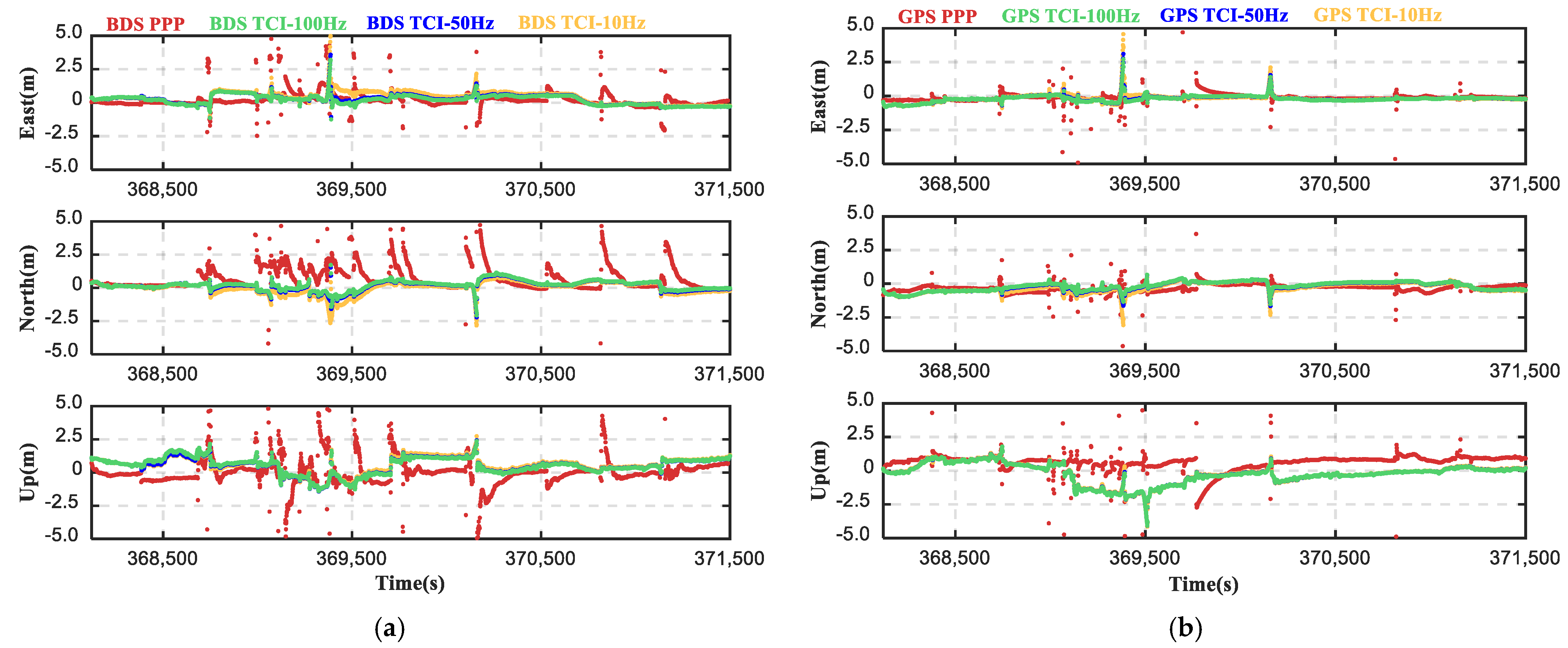 Remotesensing 14 06395 g015 Remotesensing 14 06395 g015